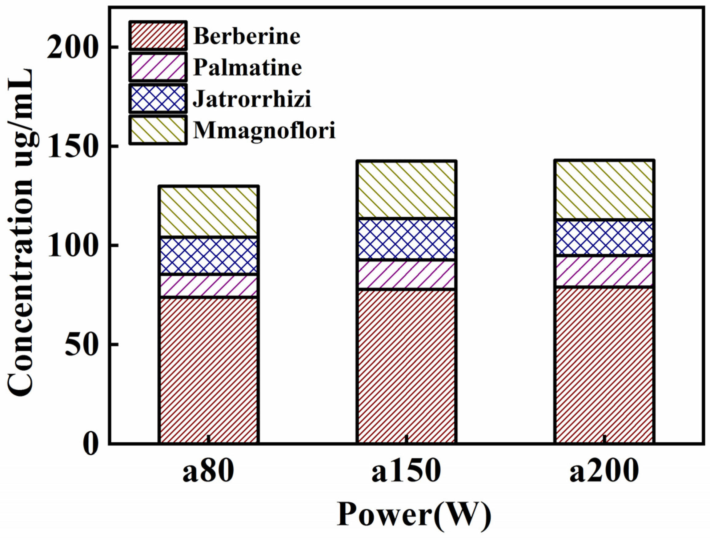 Separations 11 00249 g004