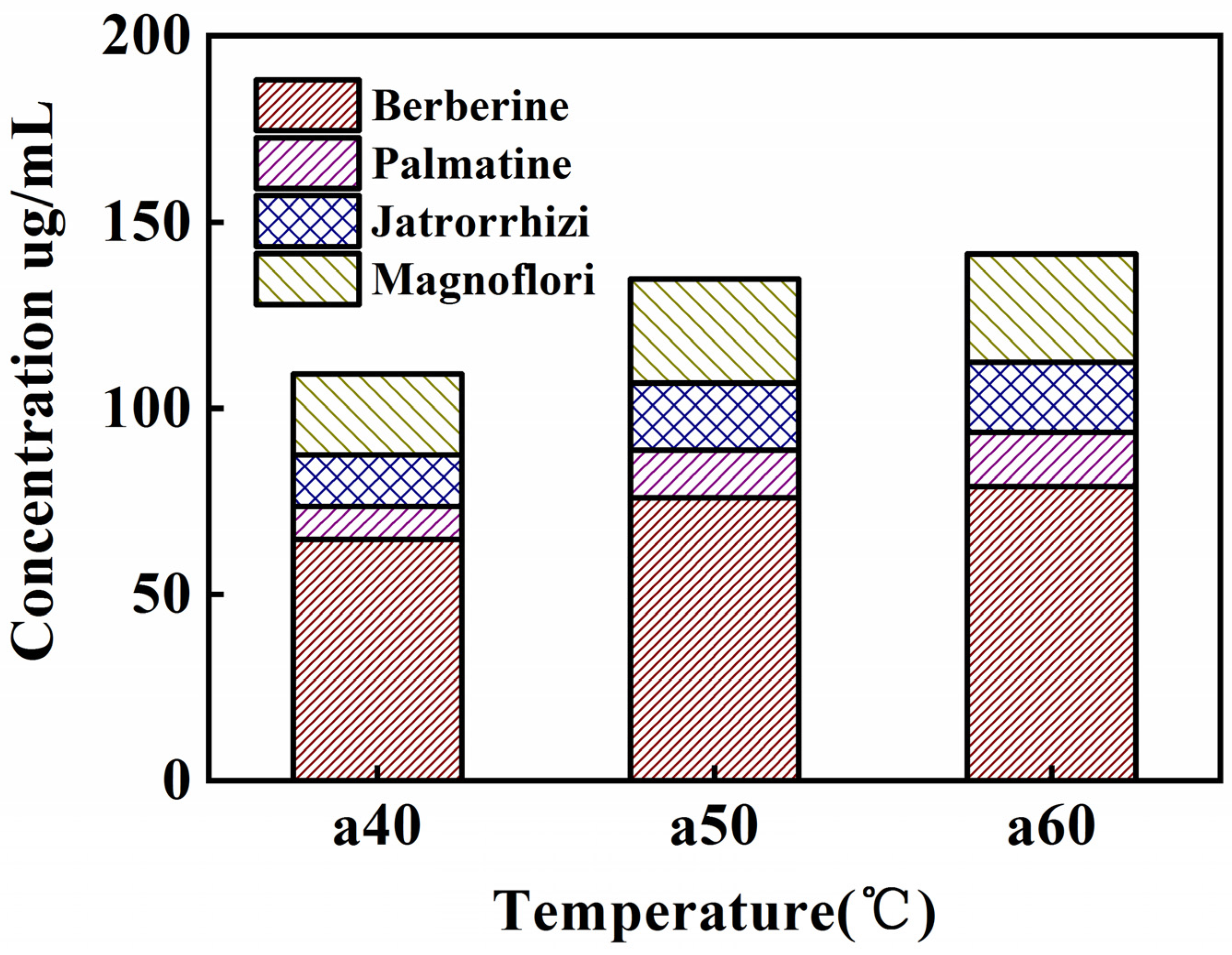 Separations 11 00249 g005