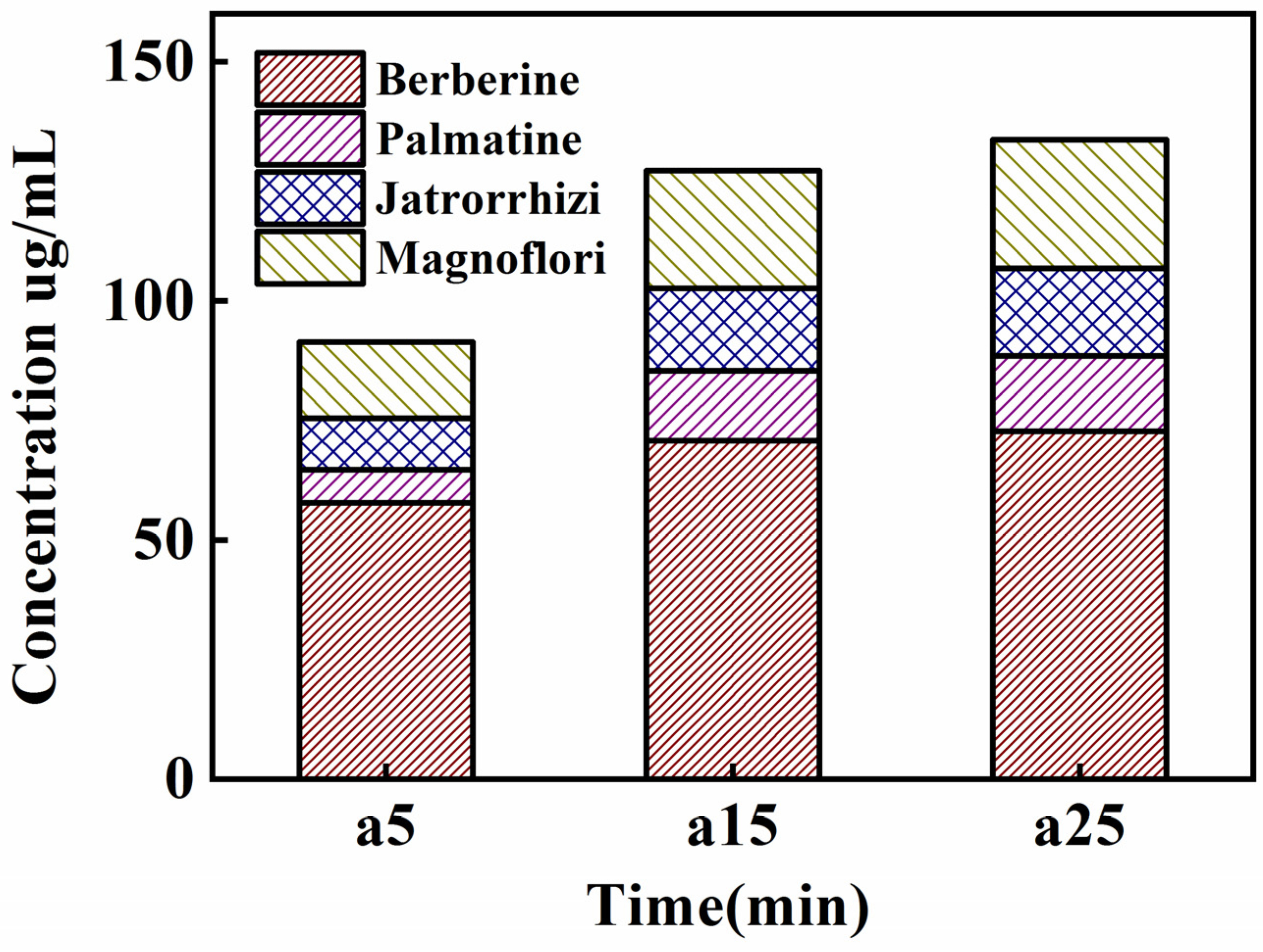 Separations 11 00249 g006