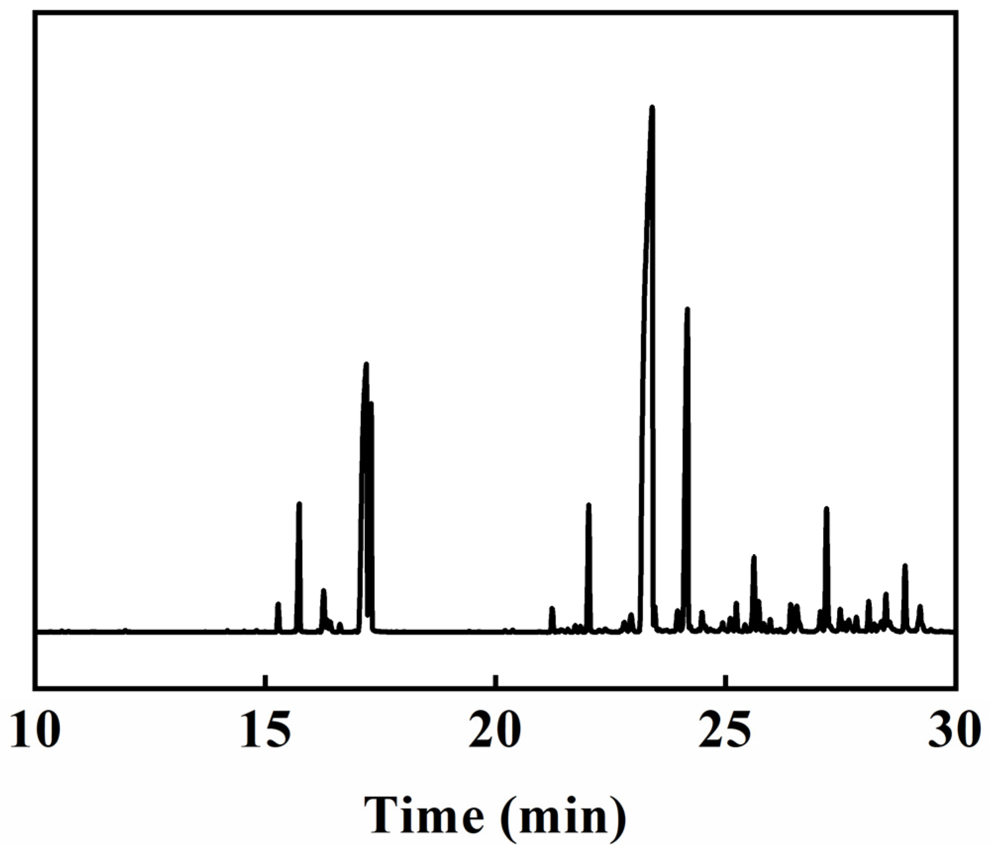 Separations 11 00249 g007