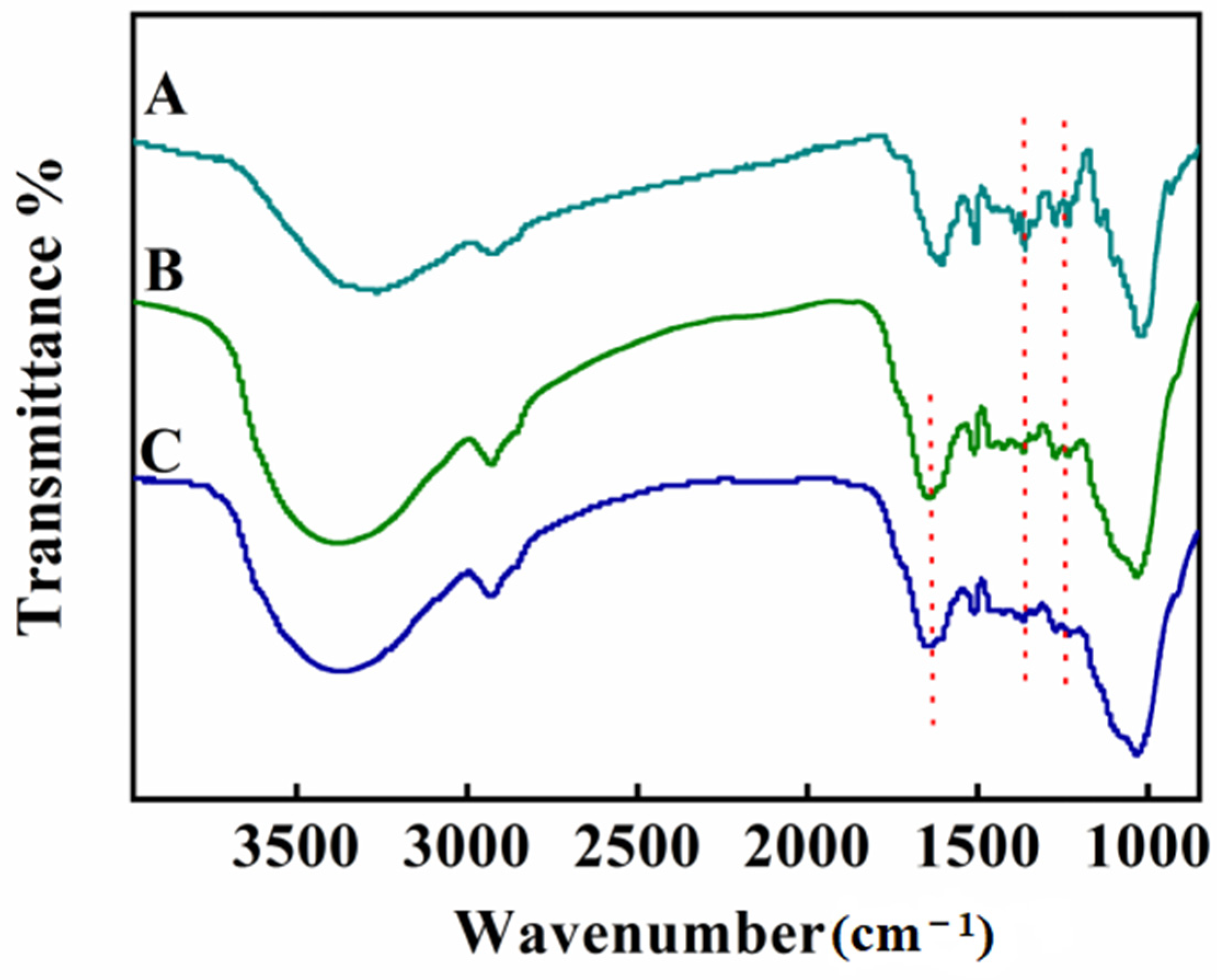 Separations 11 00249 g009