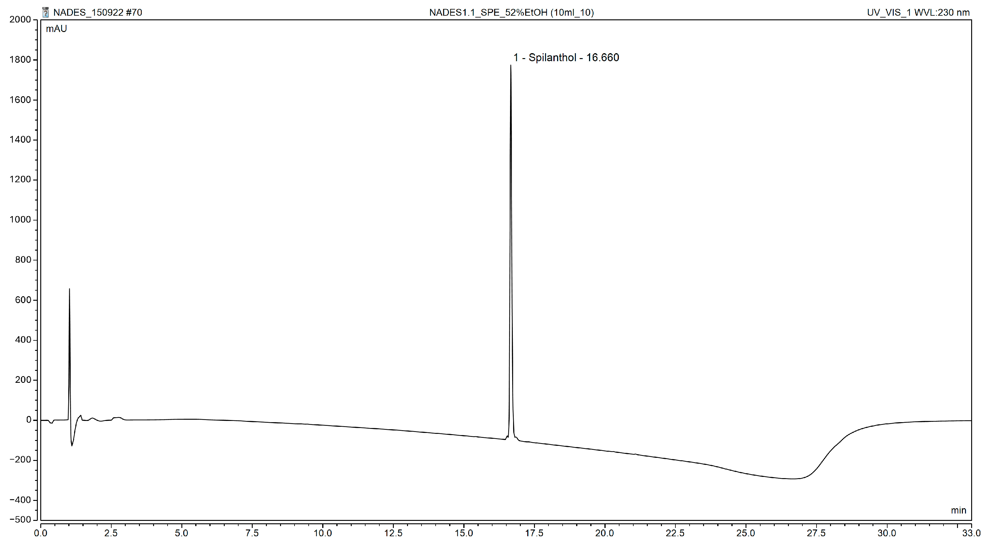 Separations 11 00251 g003