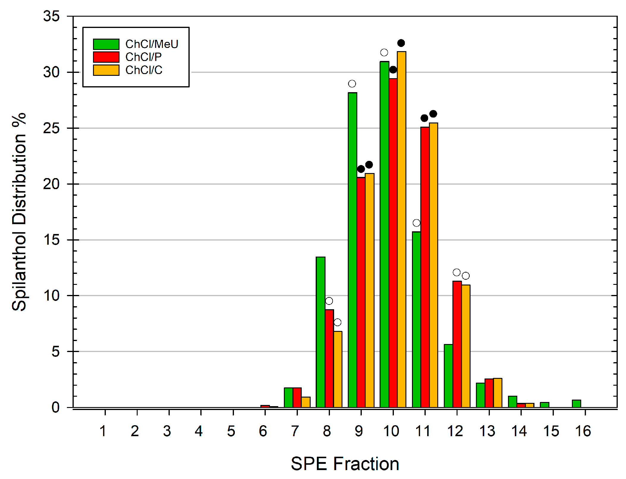 Separations 11 00251 g004