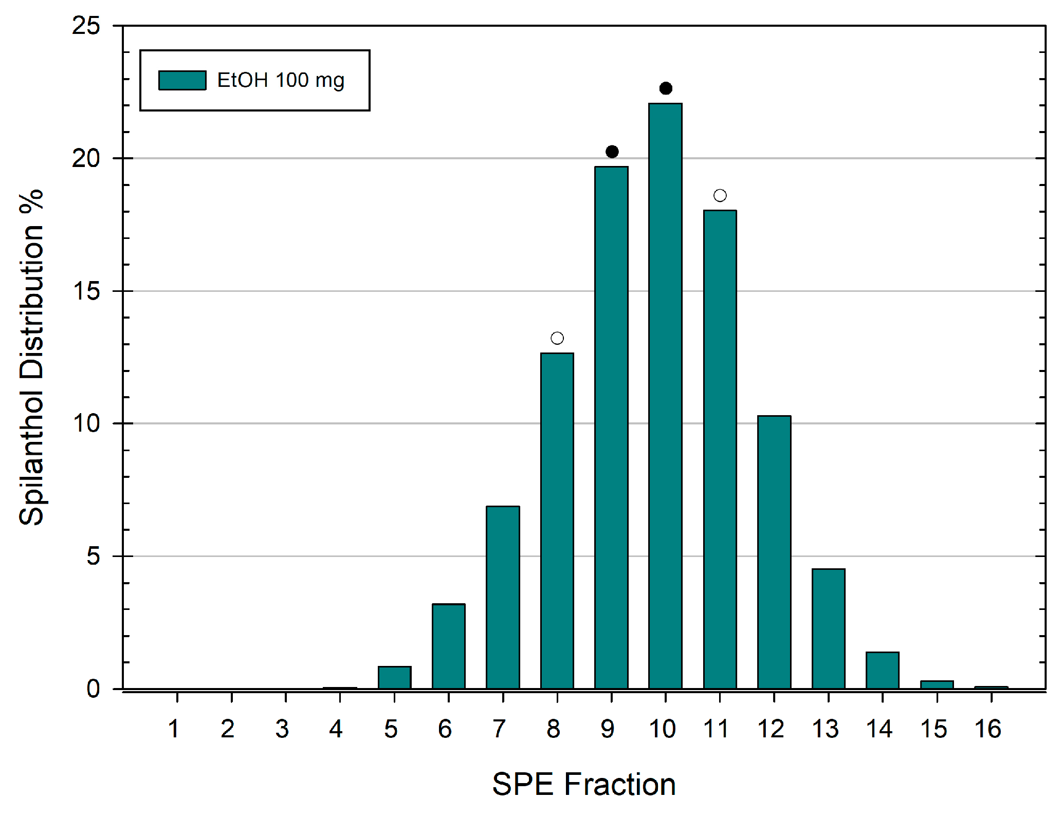 Separations 11 00251 g005