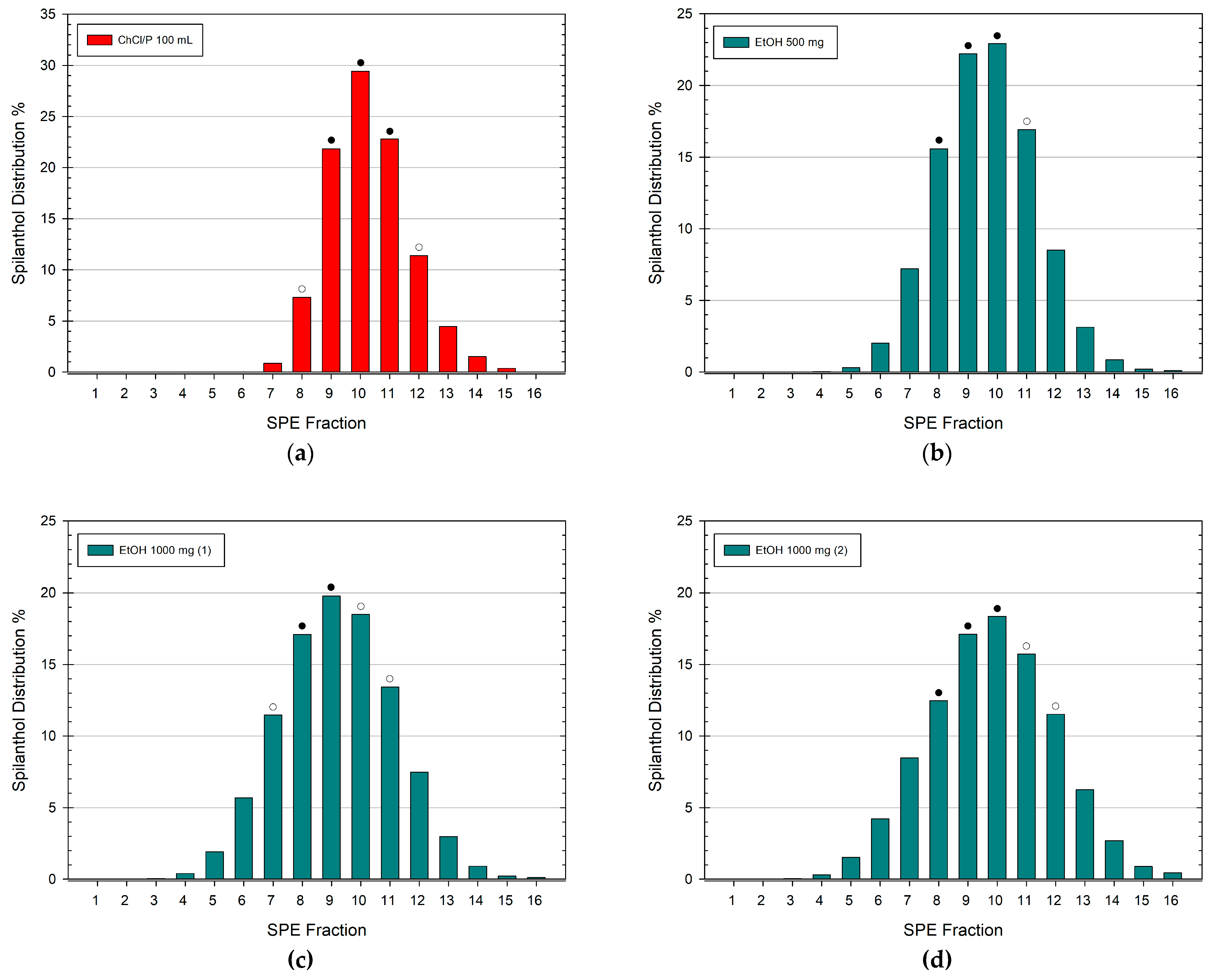 Separations 11 00251 g006
