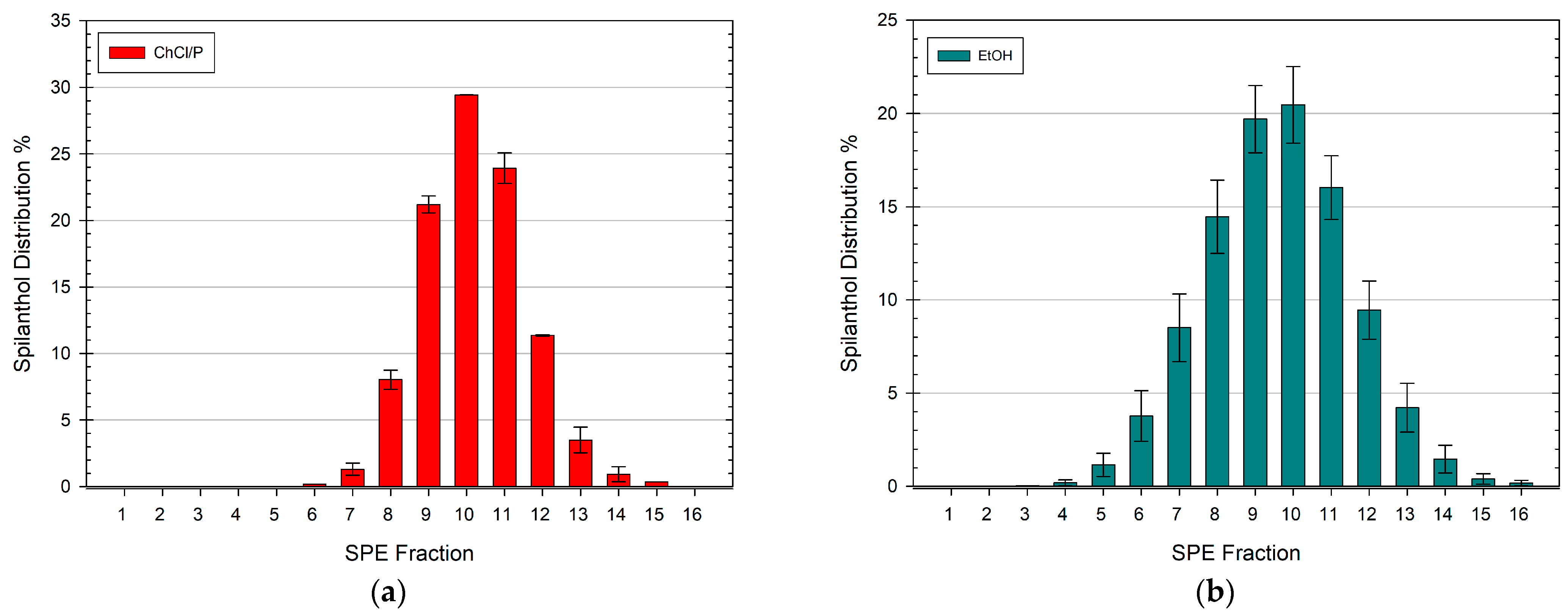 Separations 11 00251 g007