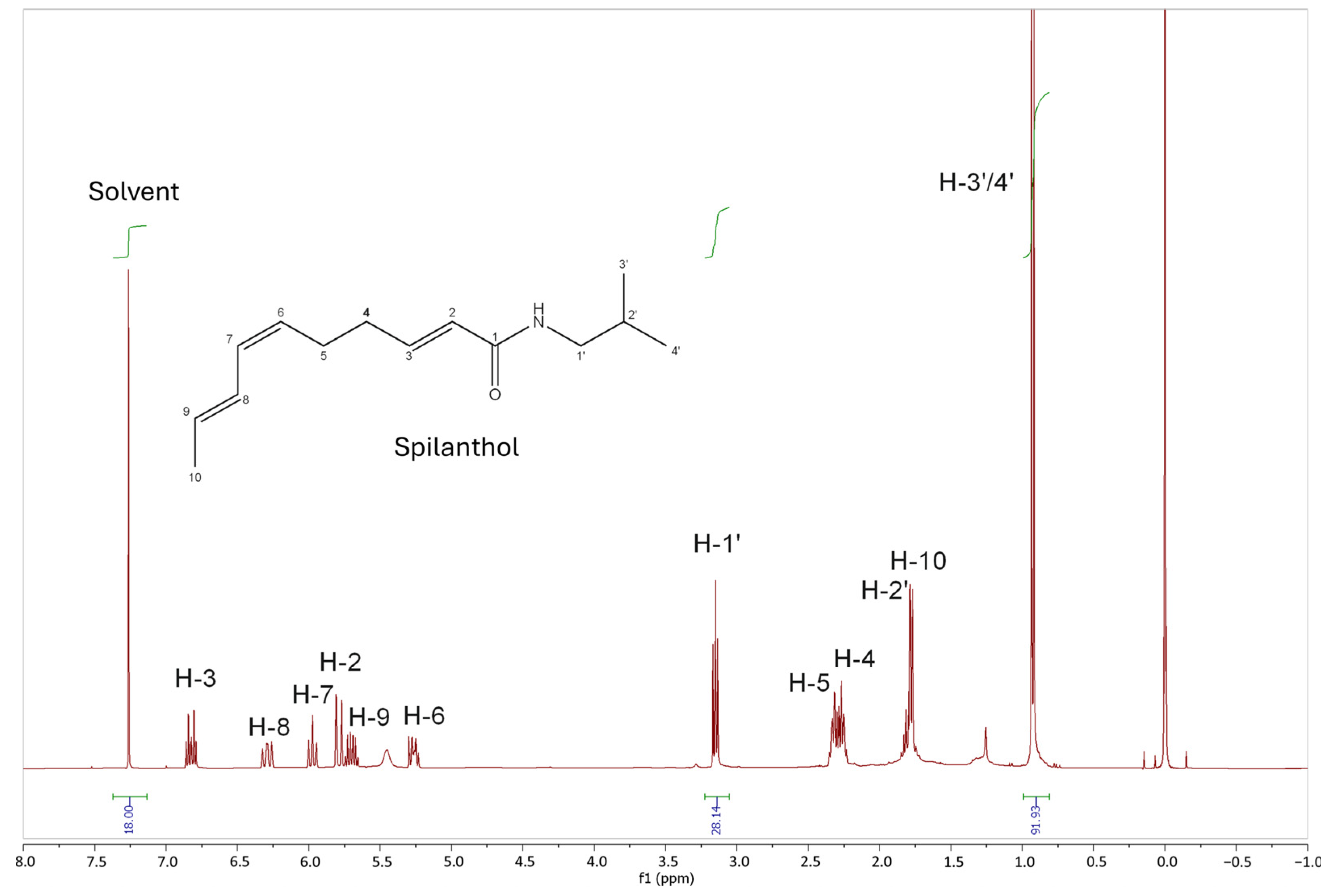 Separations 11 00251 g008