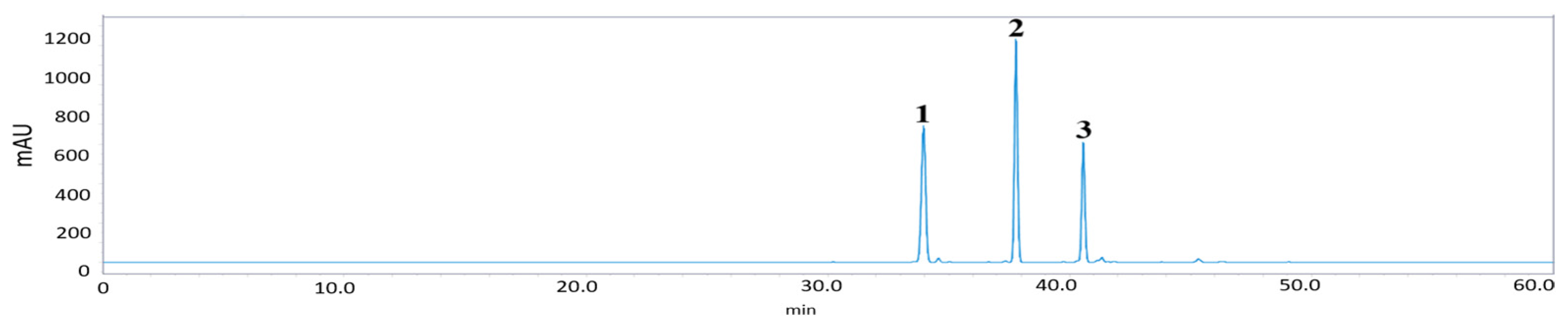 Separations 11 00252 g003