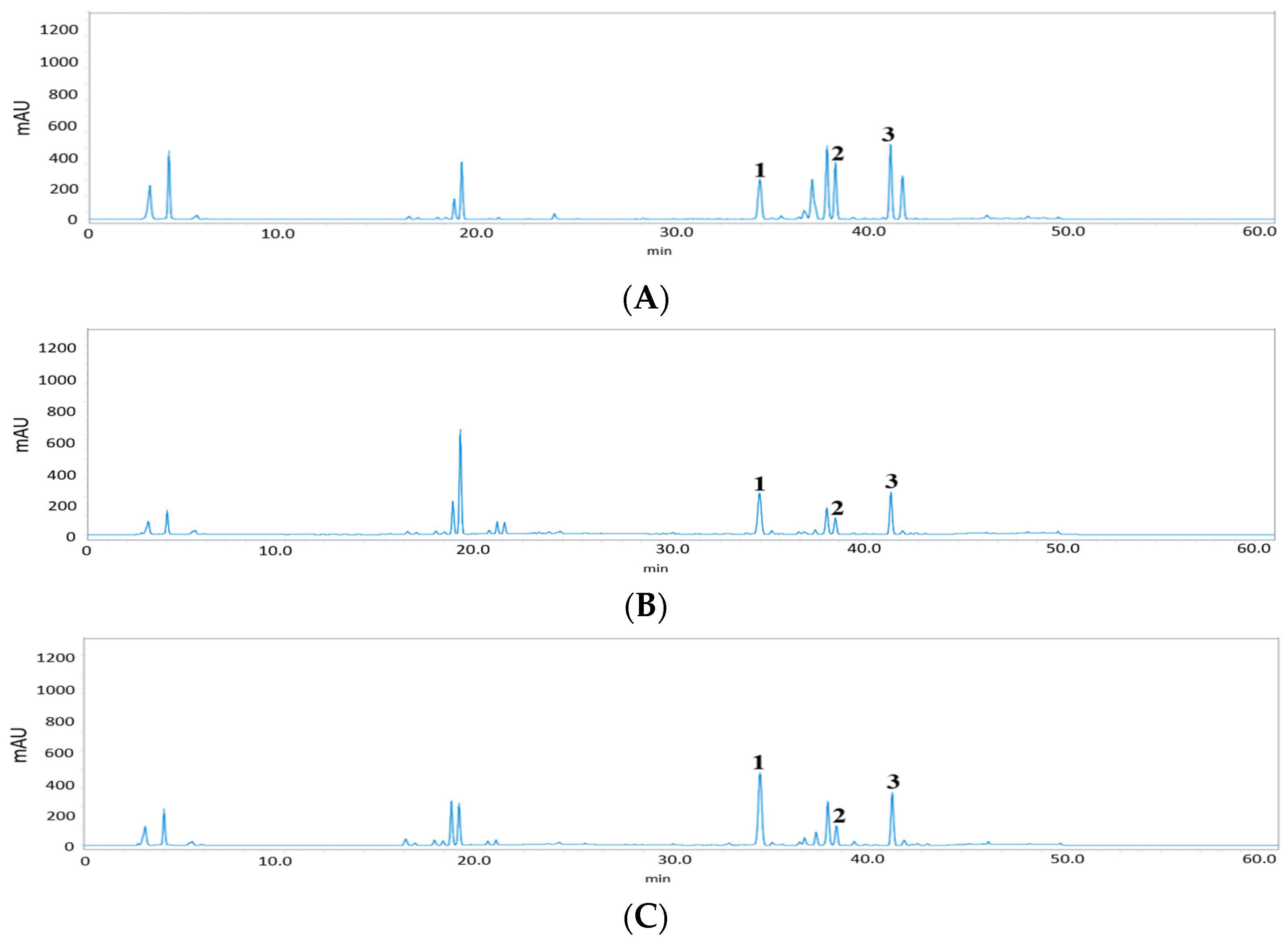 Separations 11 00252 g004a