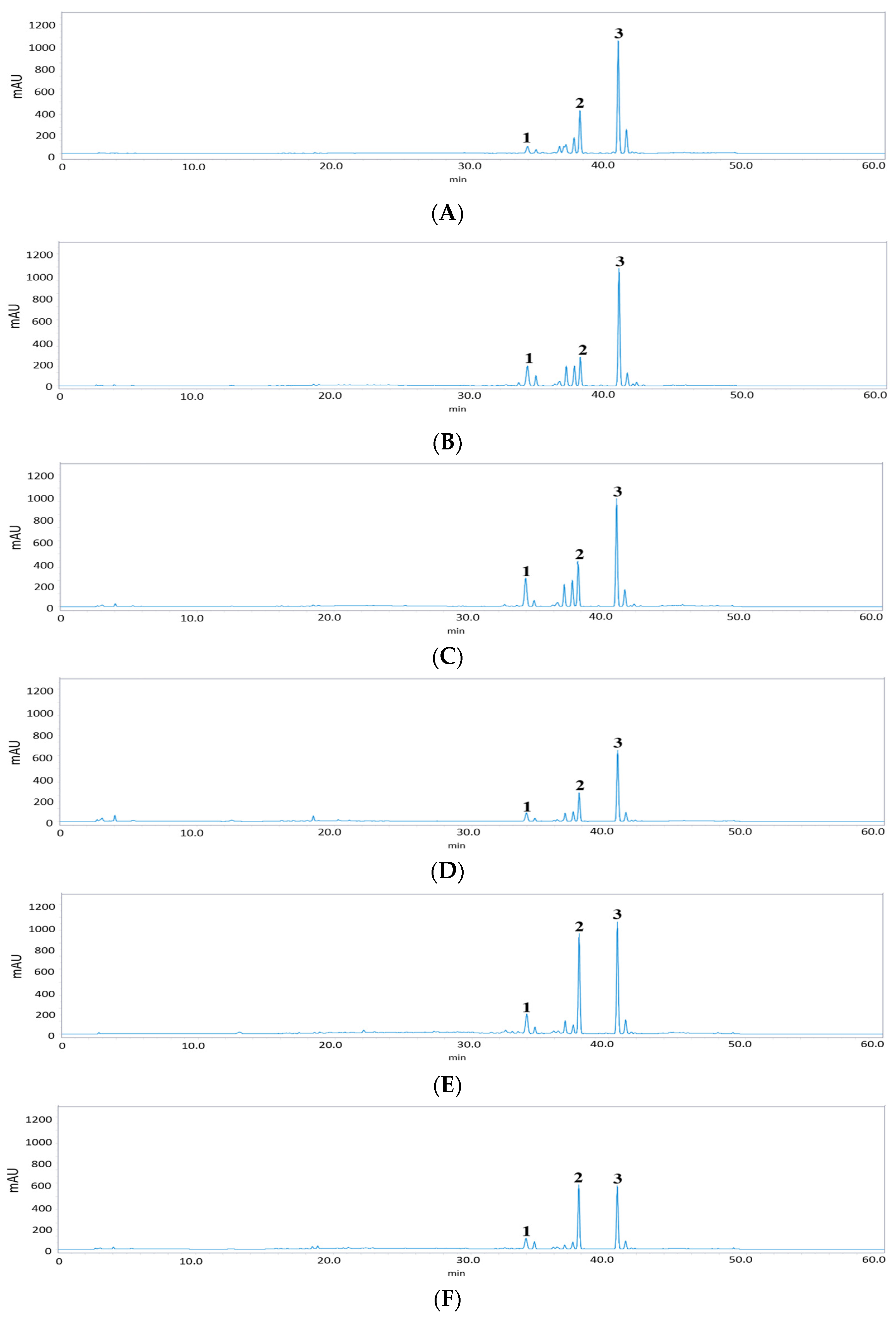Separations 11 00252 g005