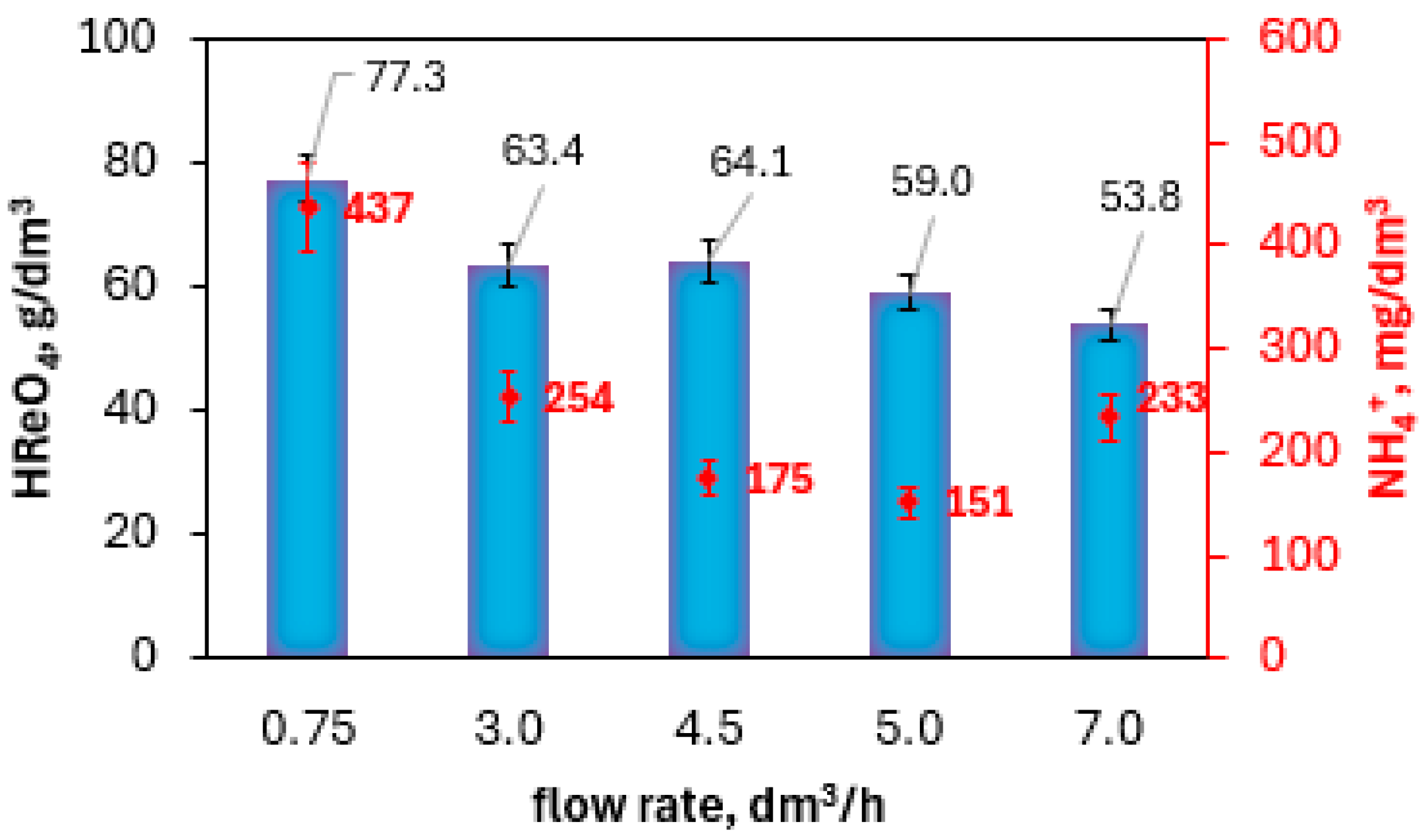 Separations 11 00253 g006