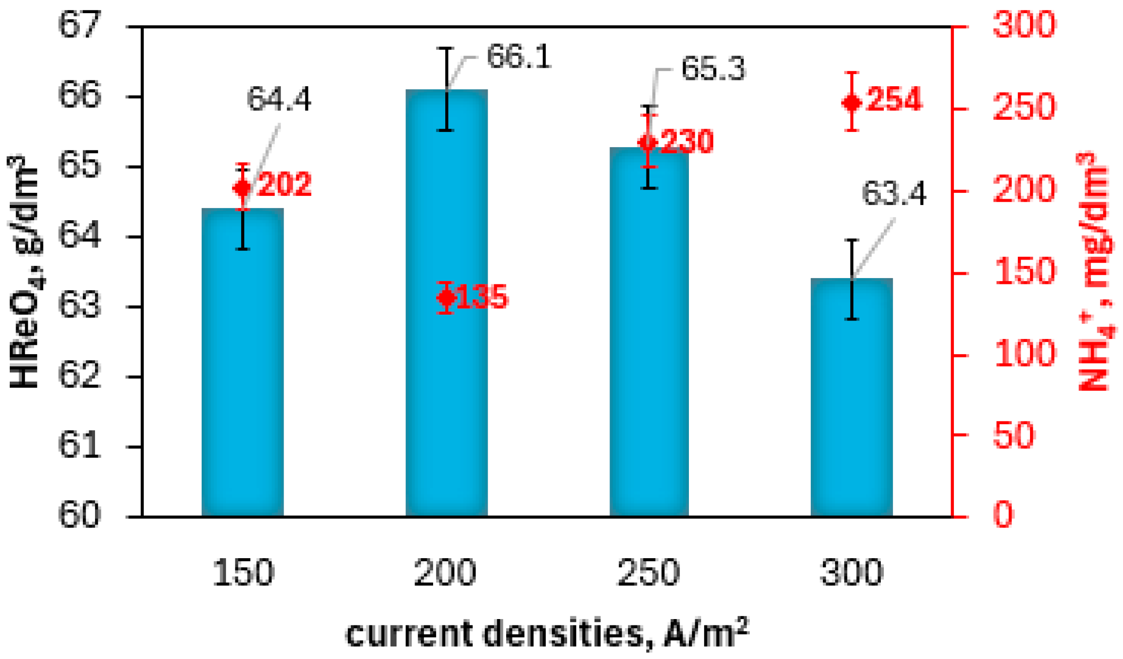 Separations 11 00253 g007
