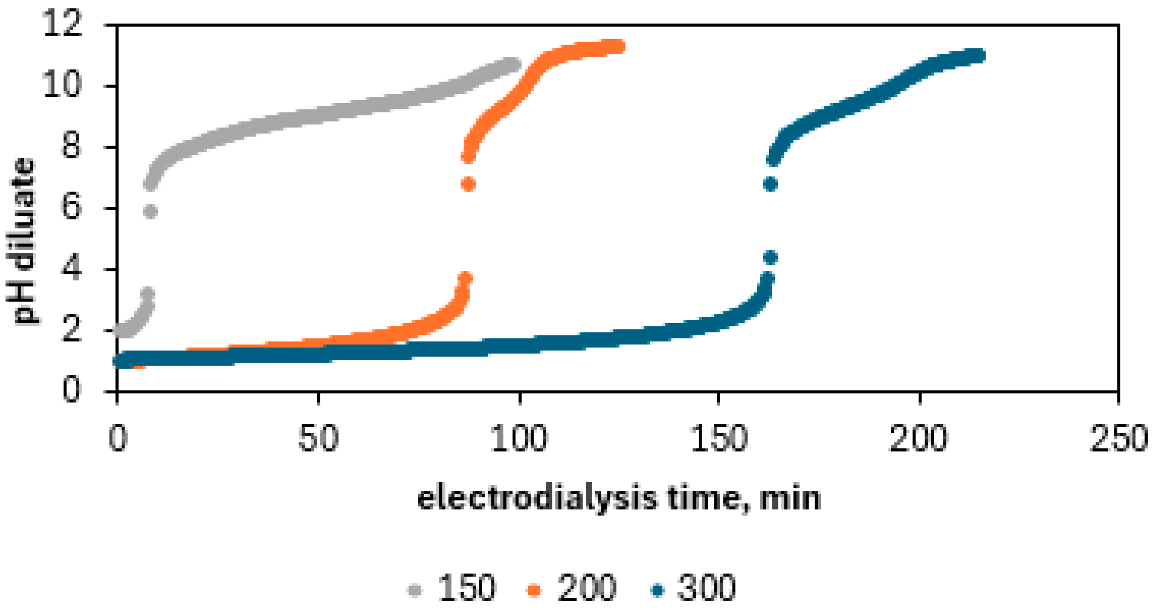 Separations 11 00253 g009