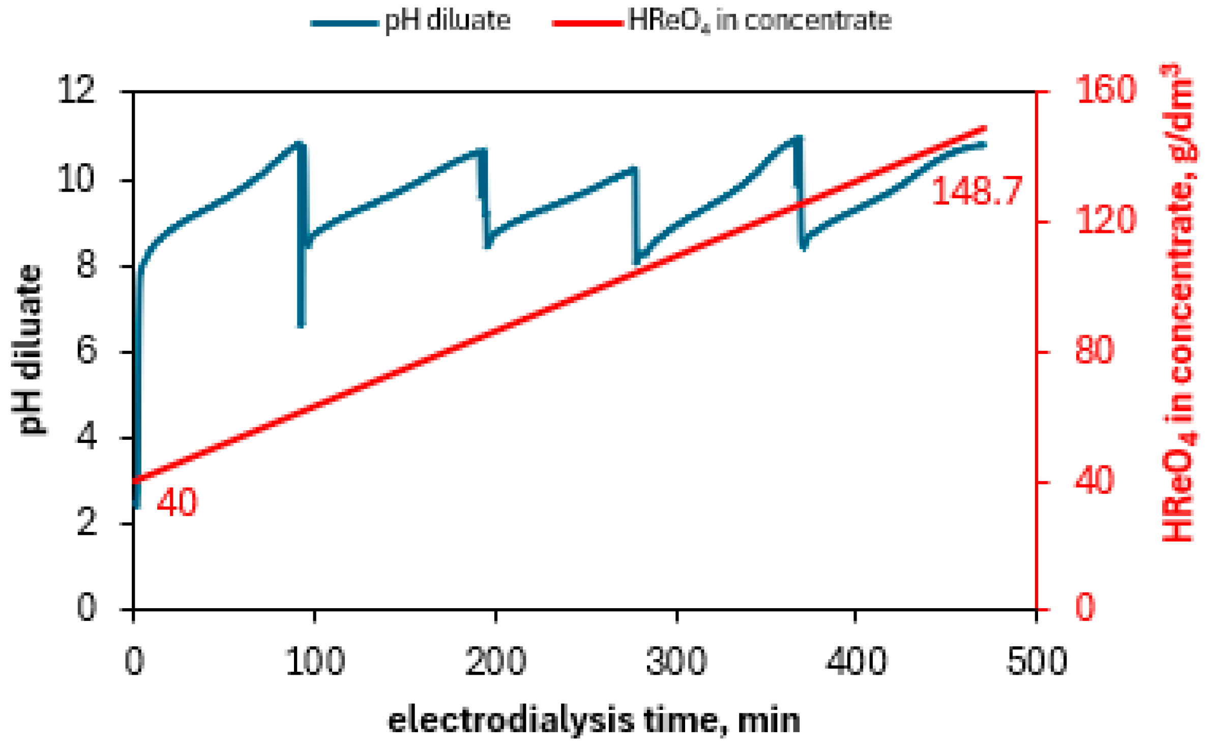 Separations 11 00253 g010