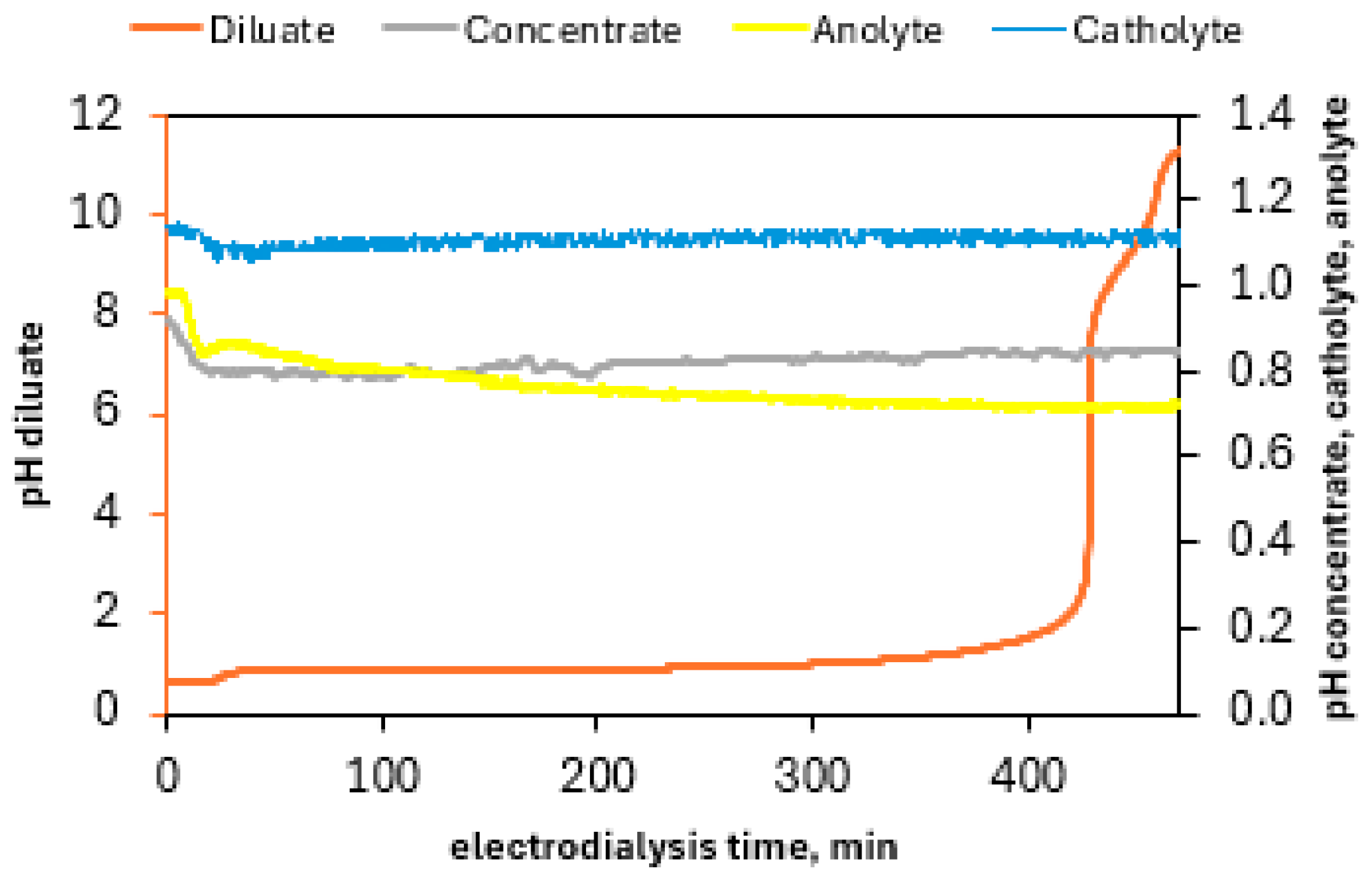 Separations 11 00253 g011