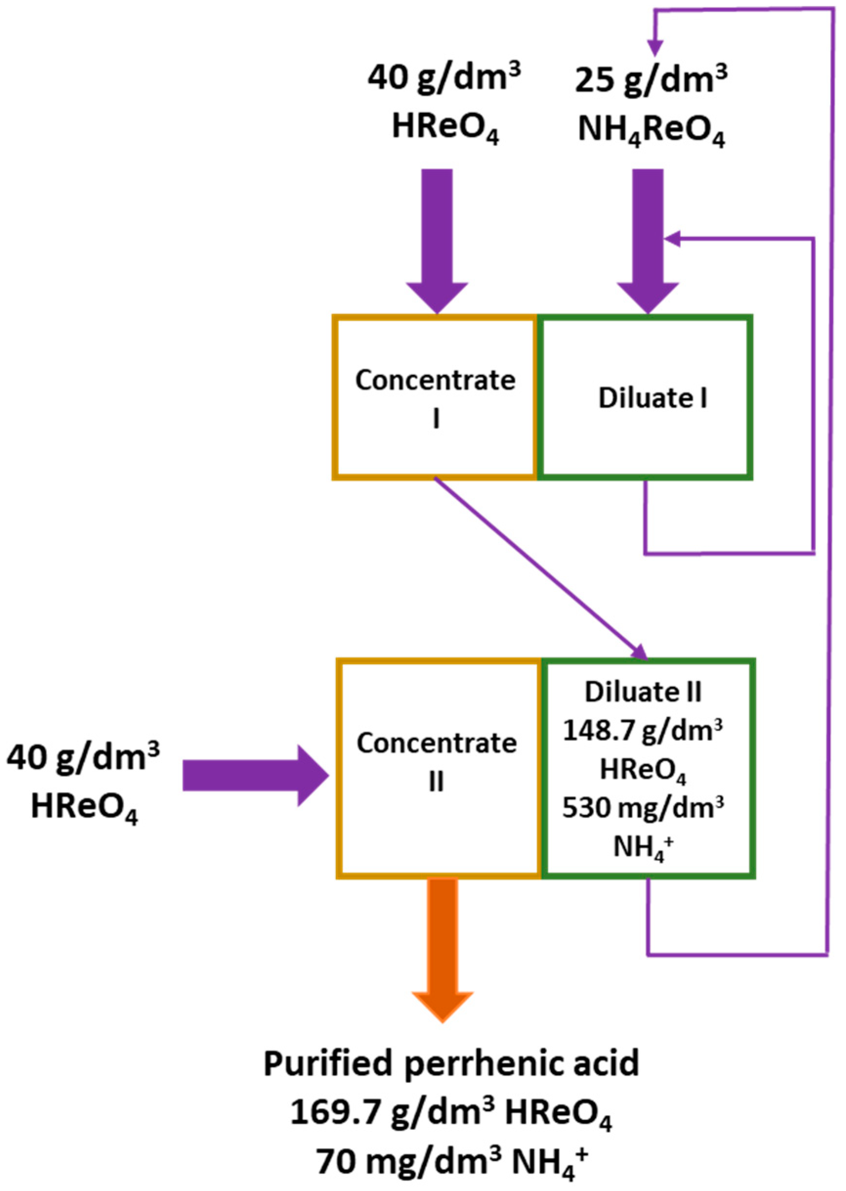 Separations 11 00253 g012