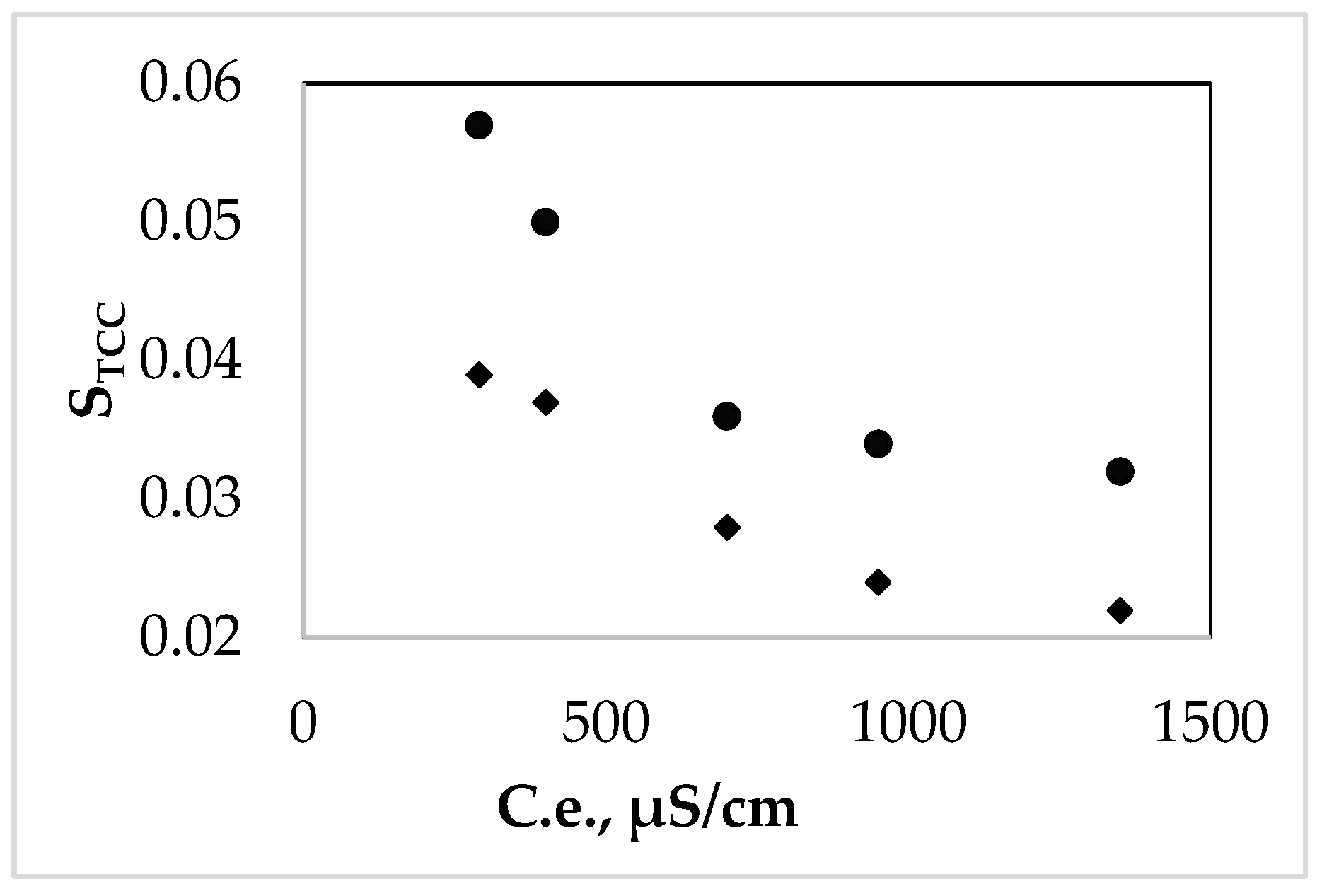 Separations 11 00255 g001