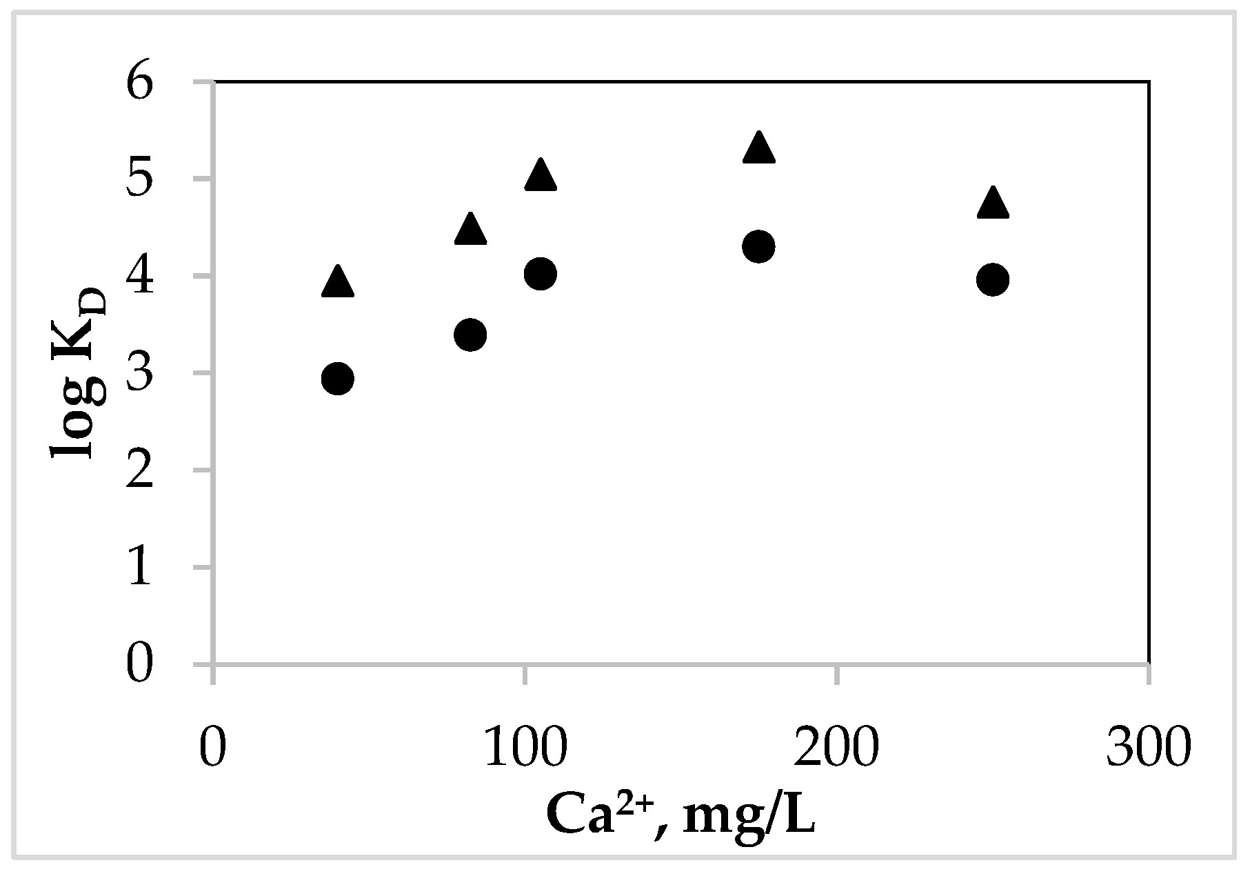 Separations 11 00255 g004