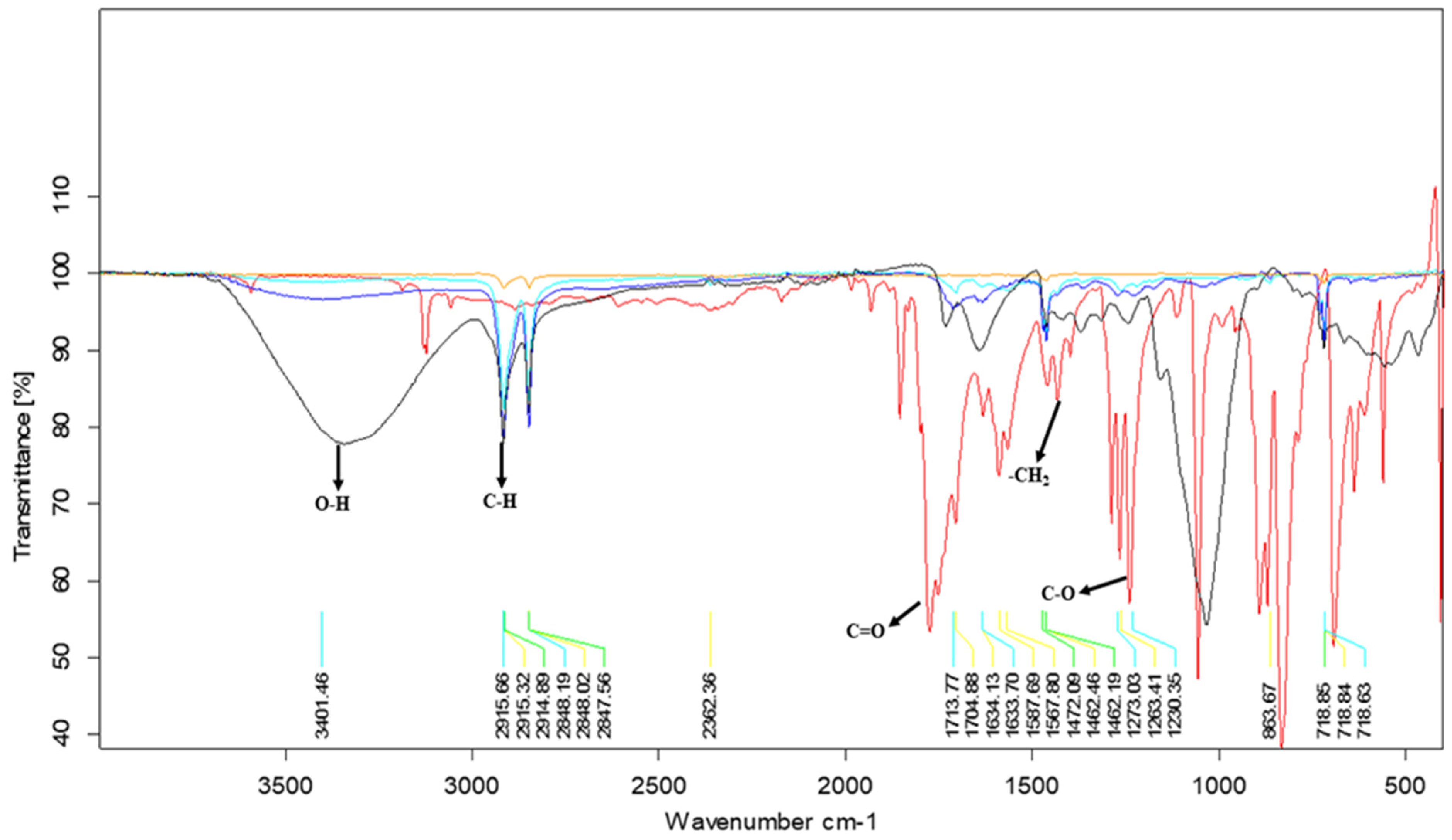 Separations 11 00256 g001