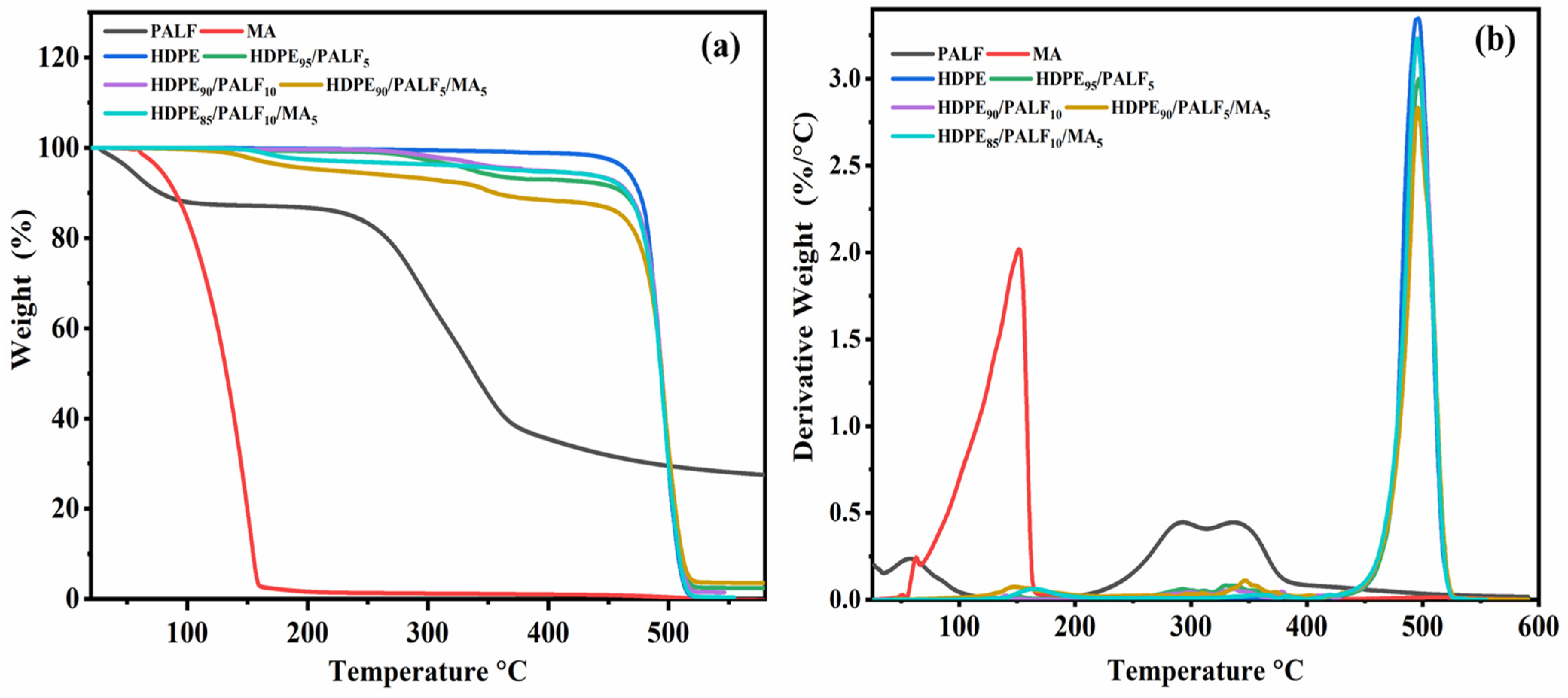 Separations 11 00256 g003