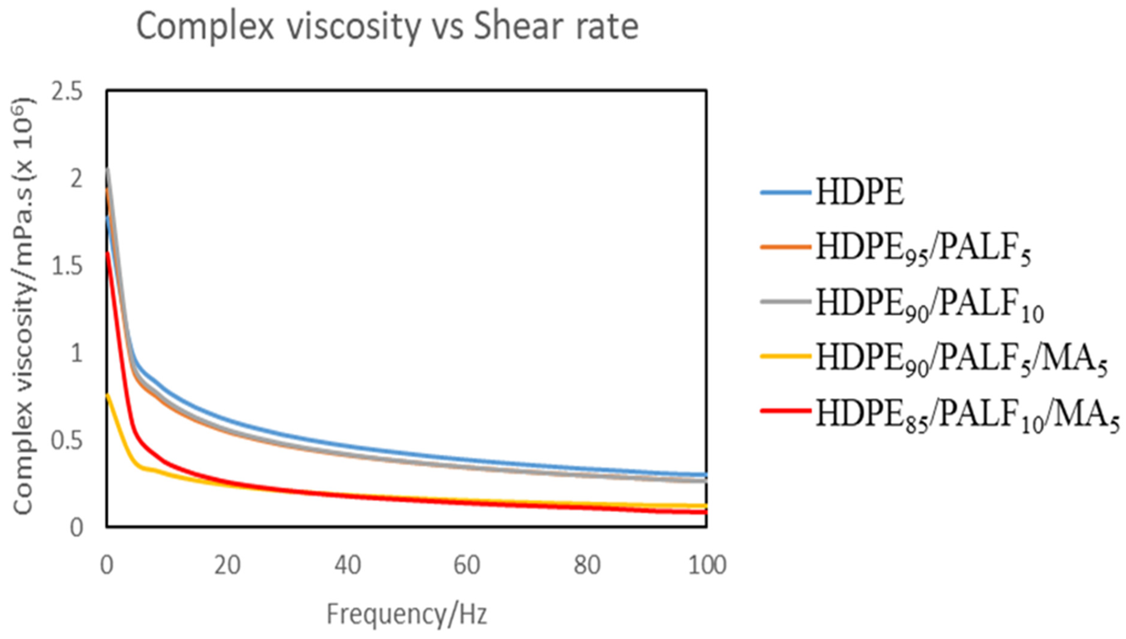 Separations 11 00256 g006