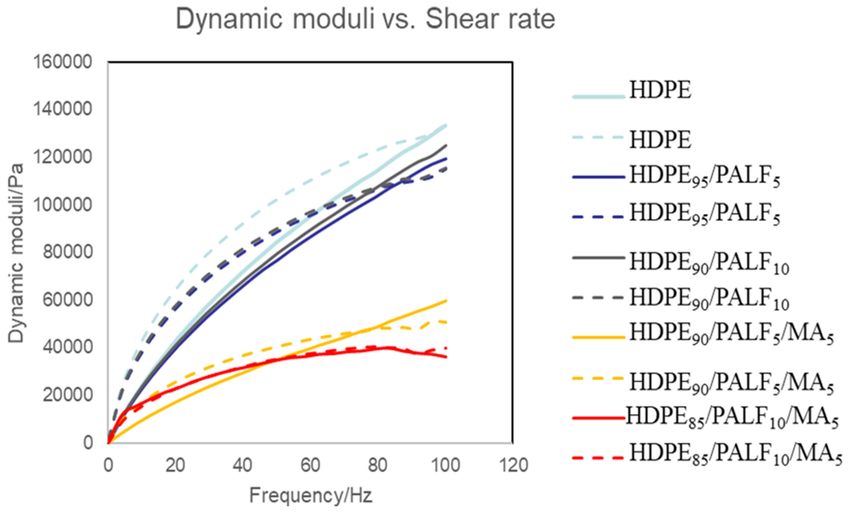 Separations 11 00256 g007
