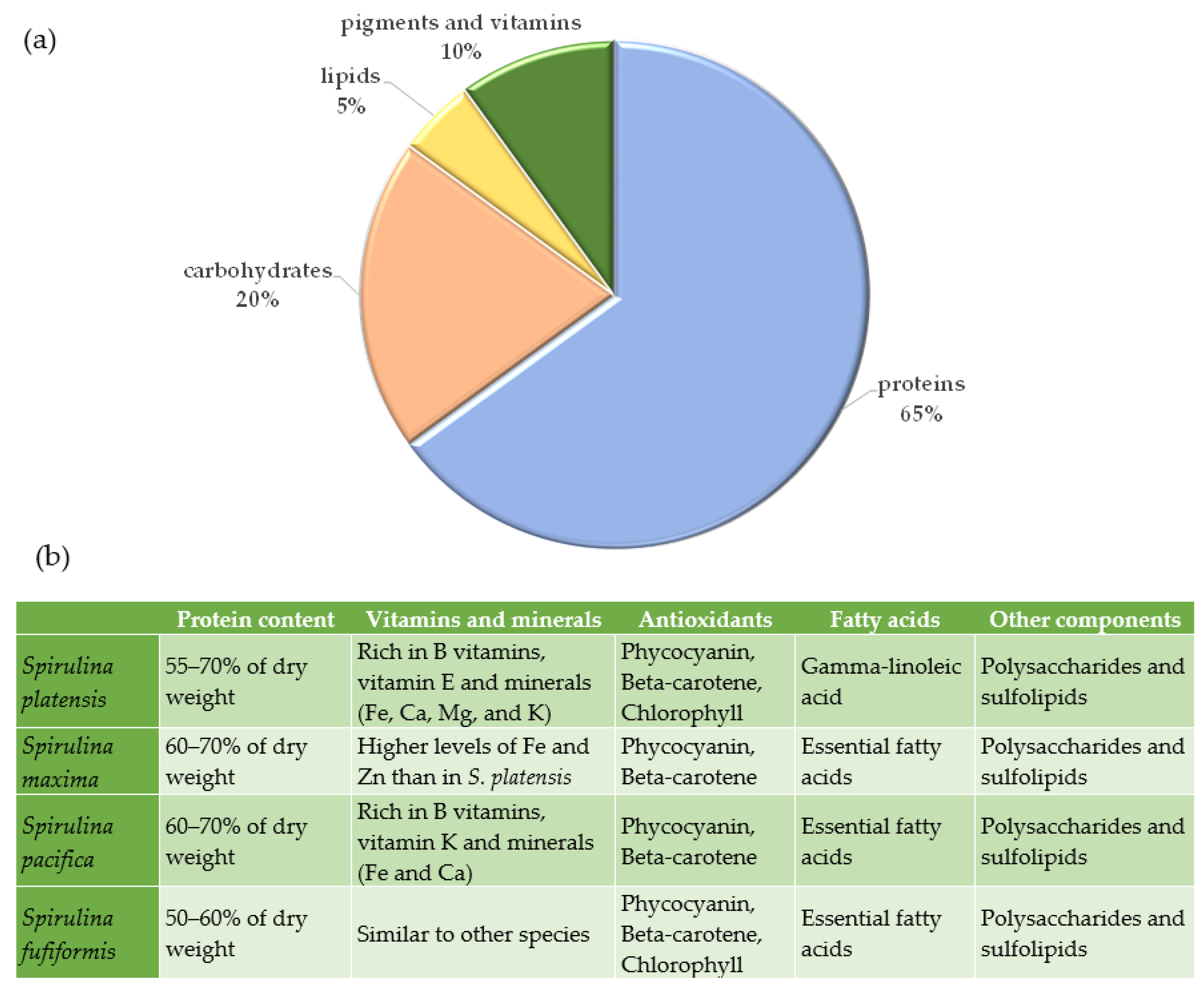Separations 11 00257 g001