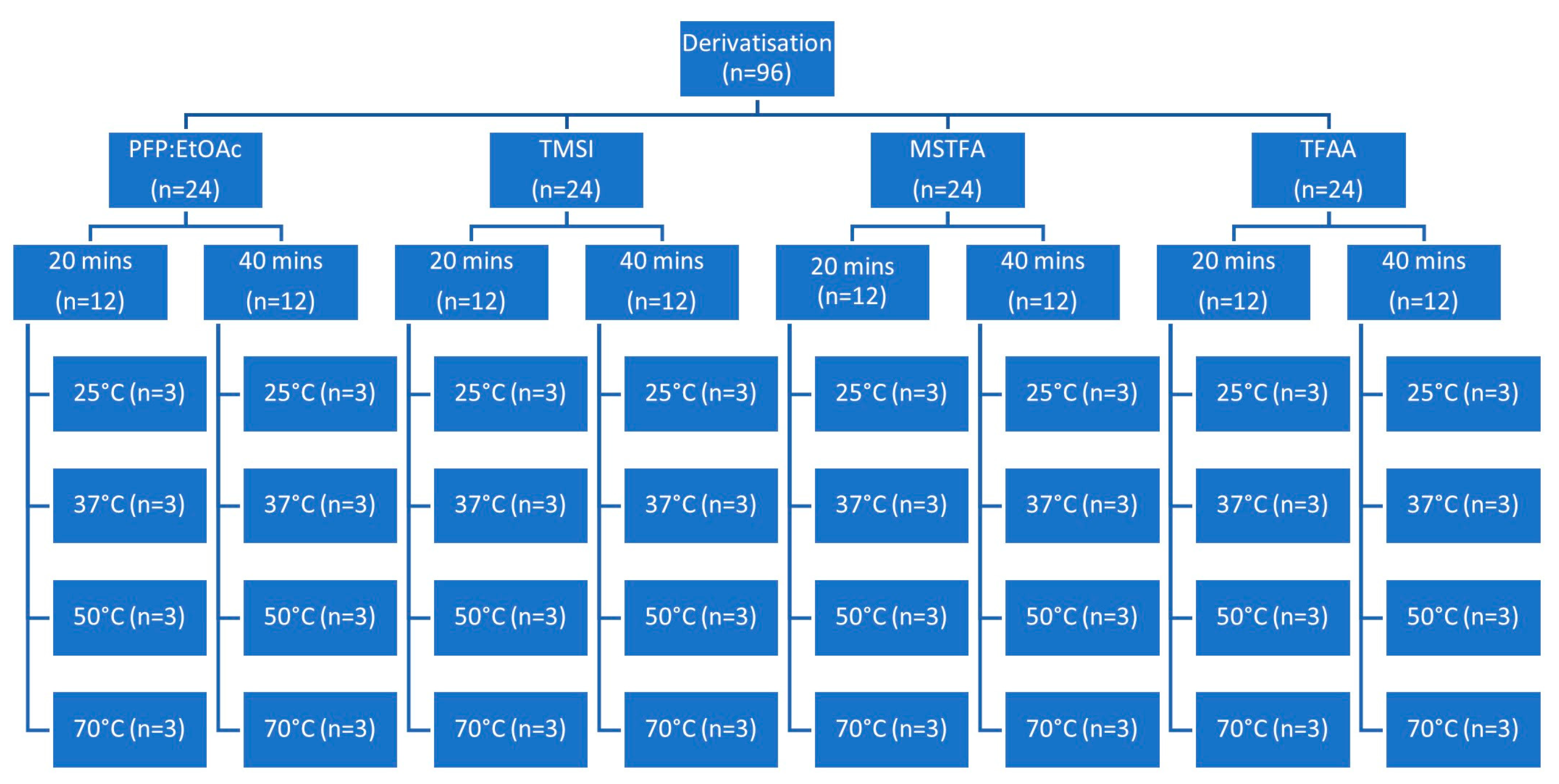 Separations 11 00258 g001