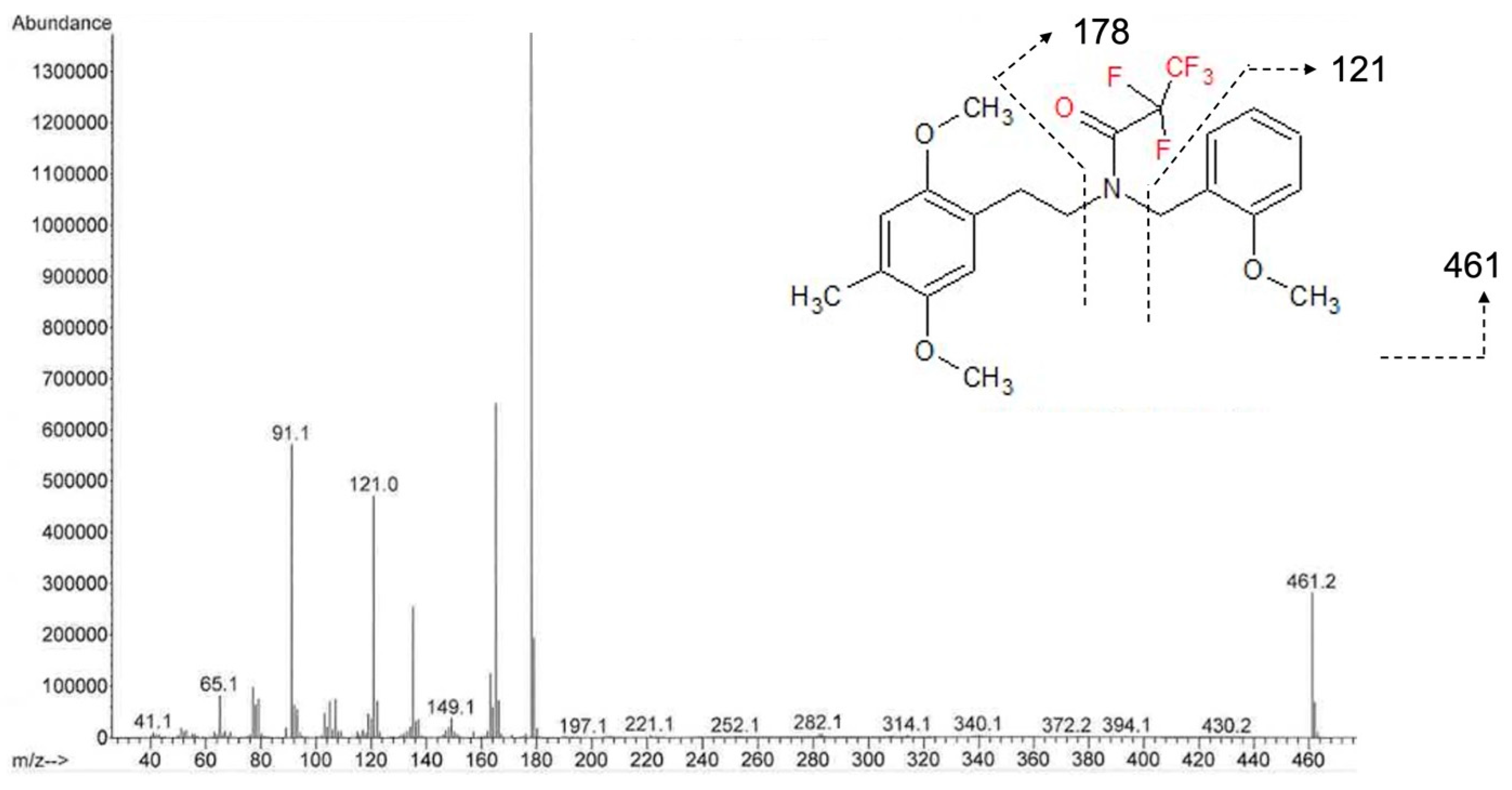 Separations 11 00258 g002