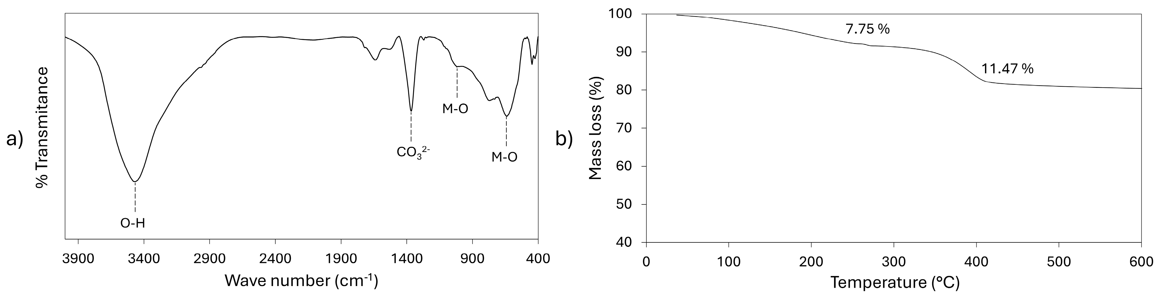 Separations 11 00259 g001