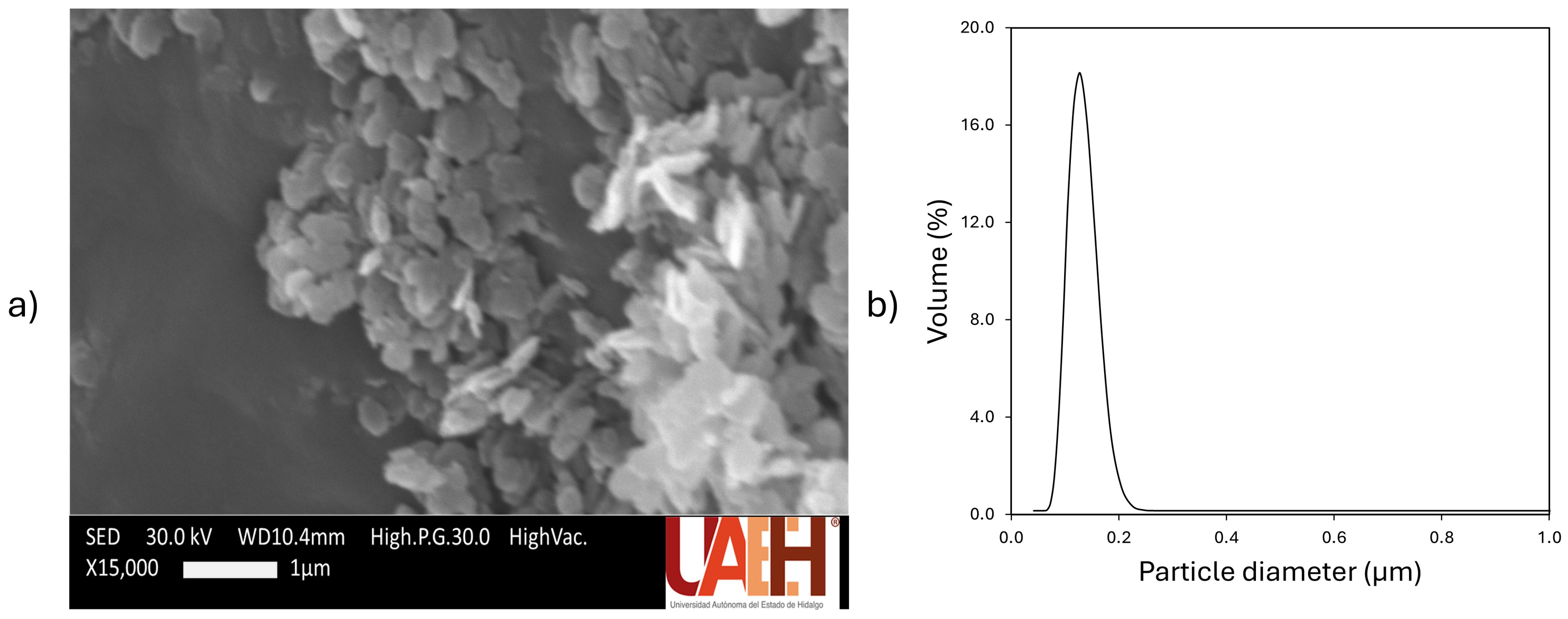 Separations 11 00259 g002