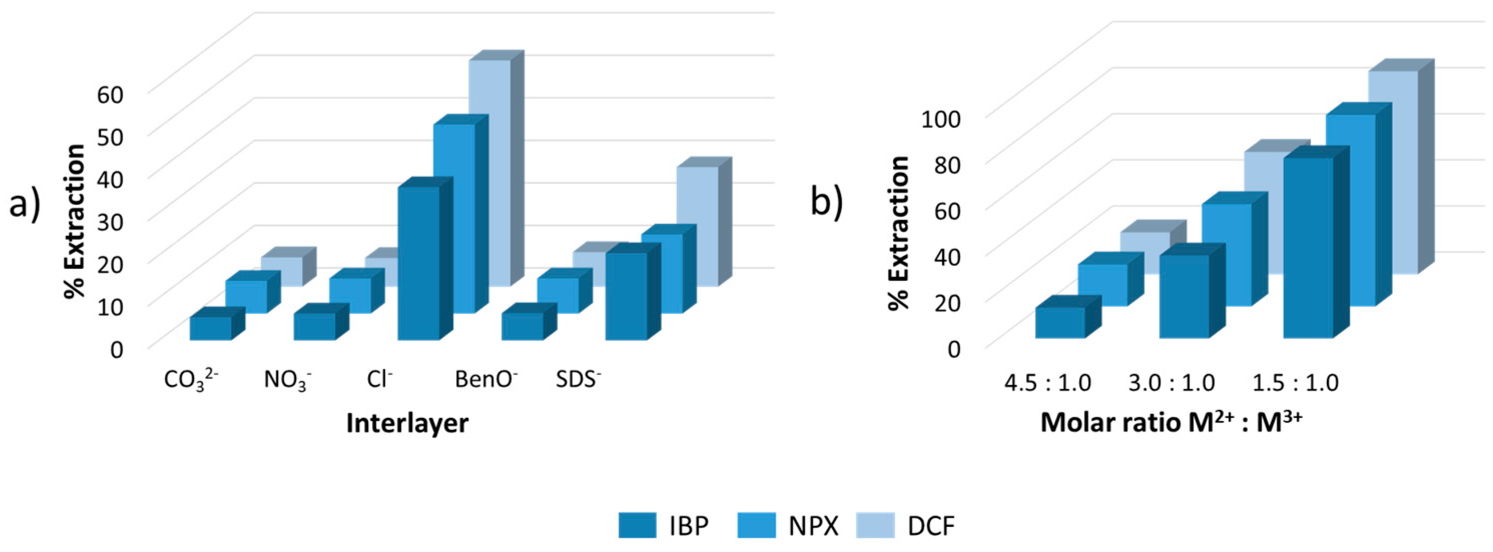 Separations 11 00259 g003