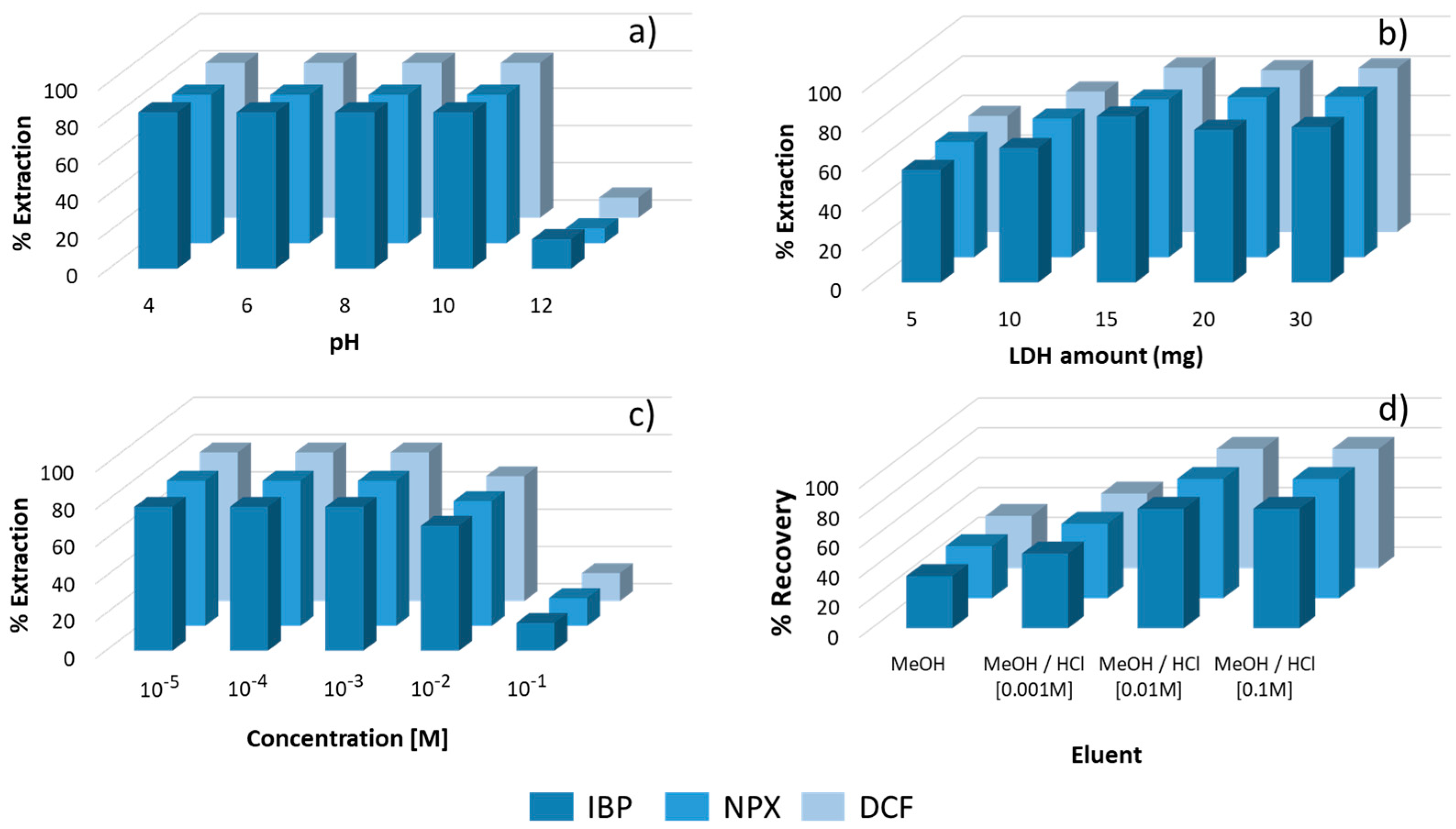 Separations 11 00259 g004