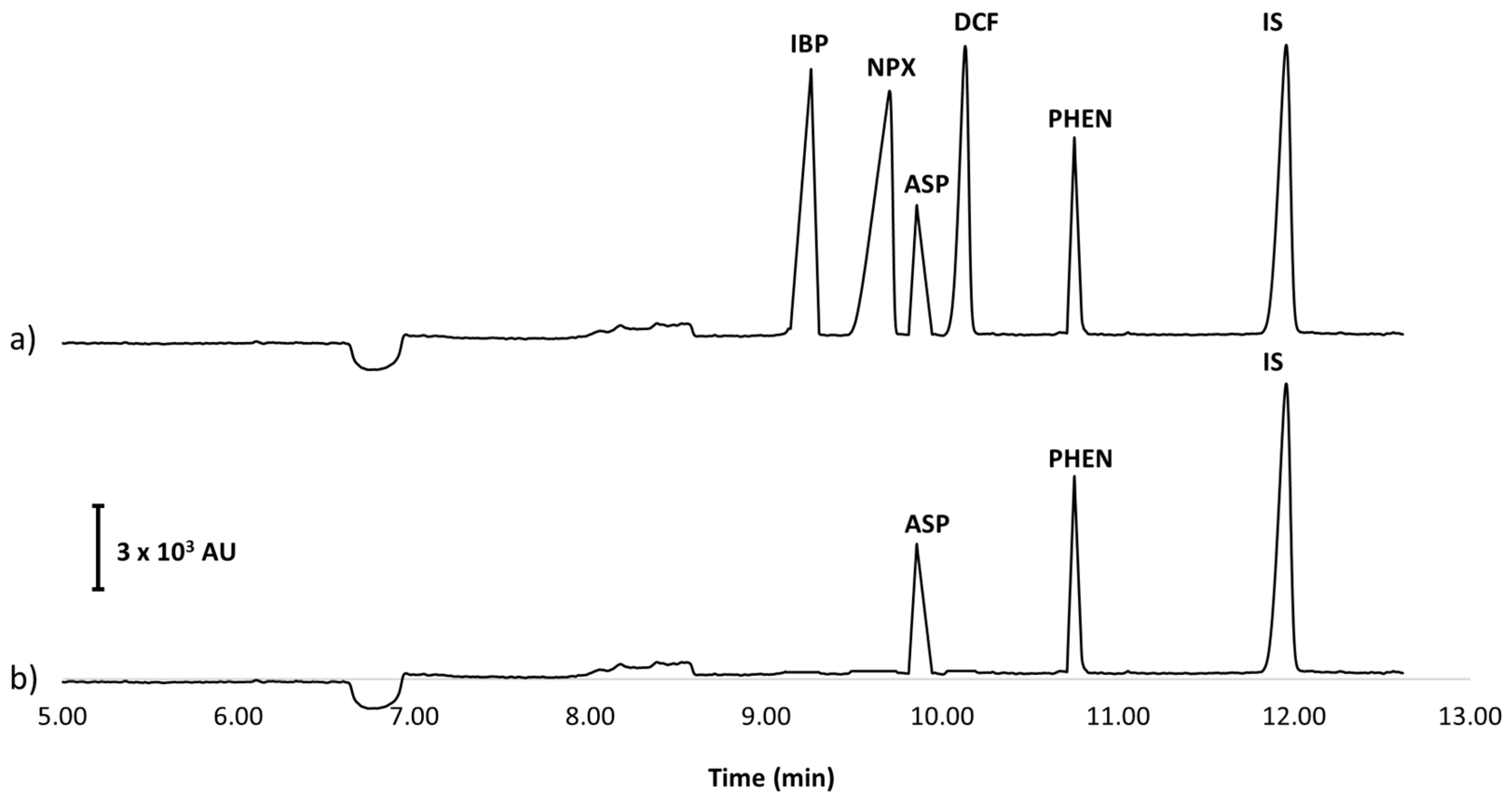 Separations 11 00259 g005