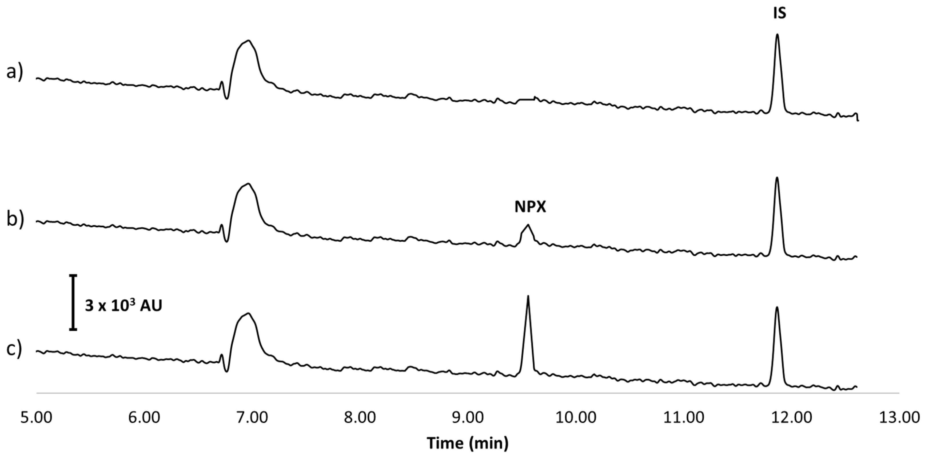 Separations 11 00259 g006