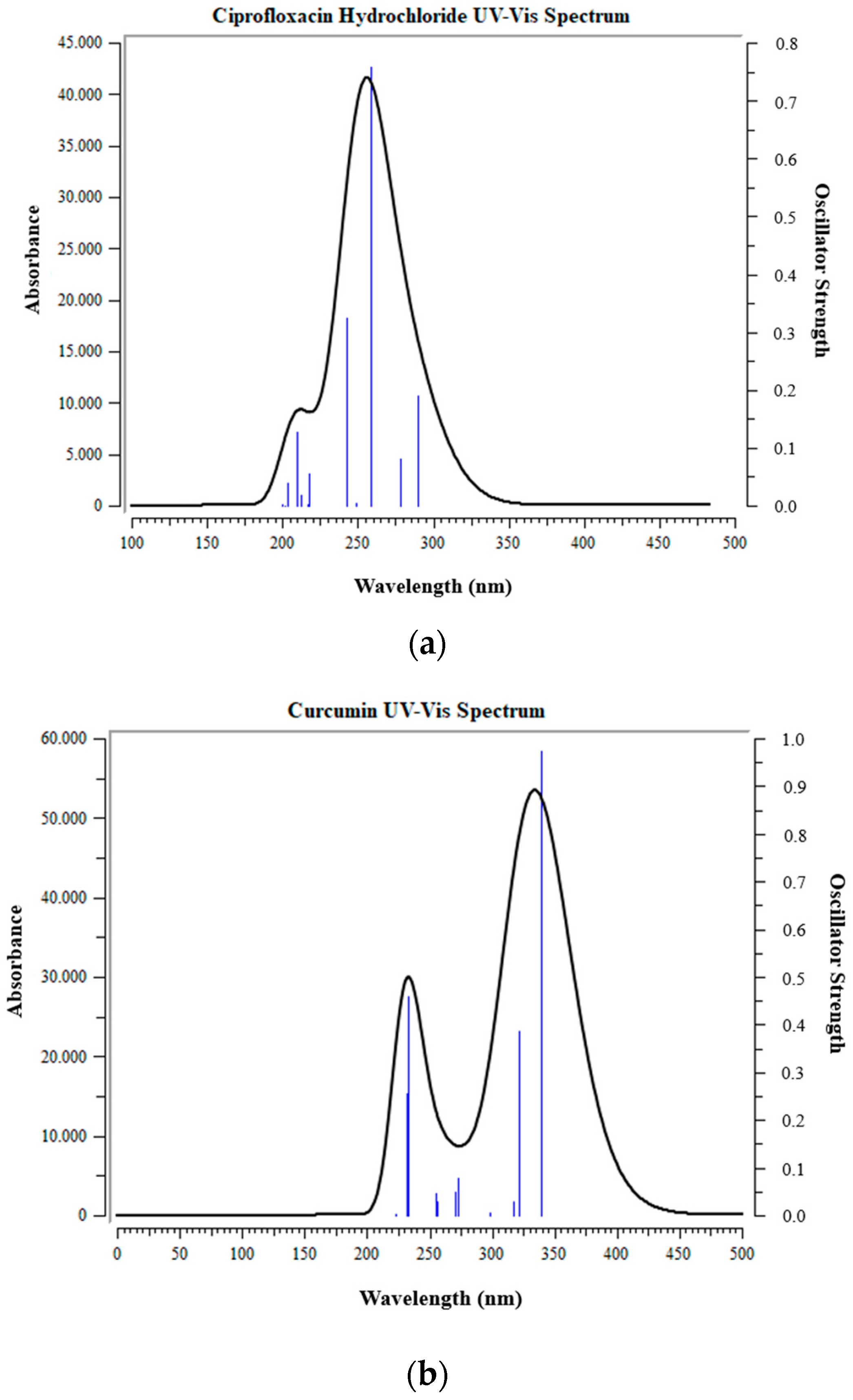 Separations 11 00260 g005a