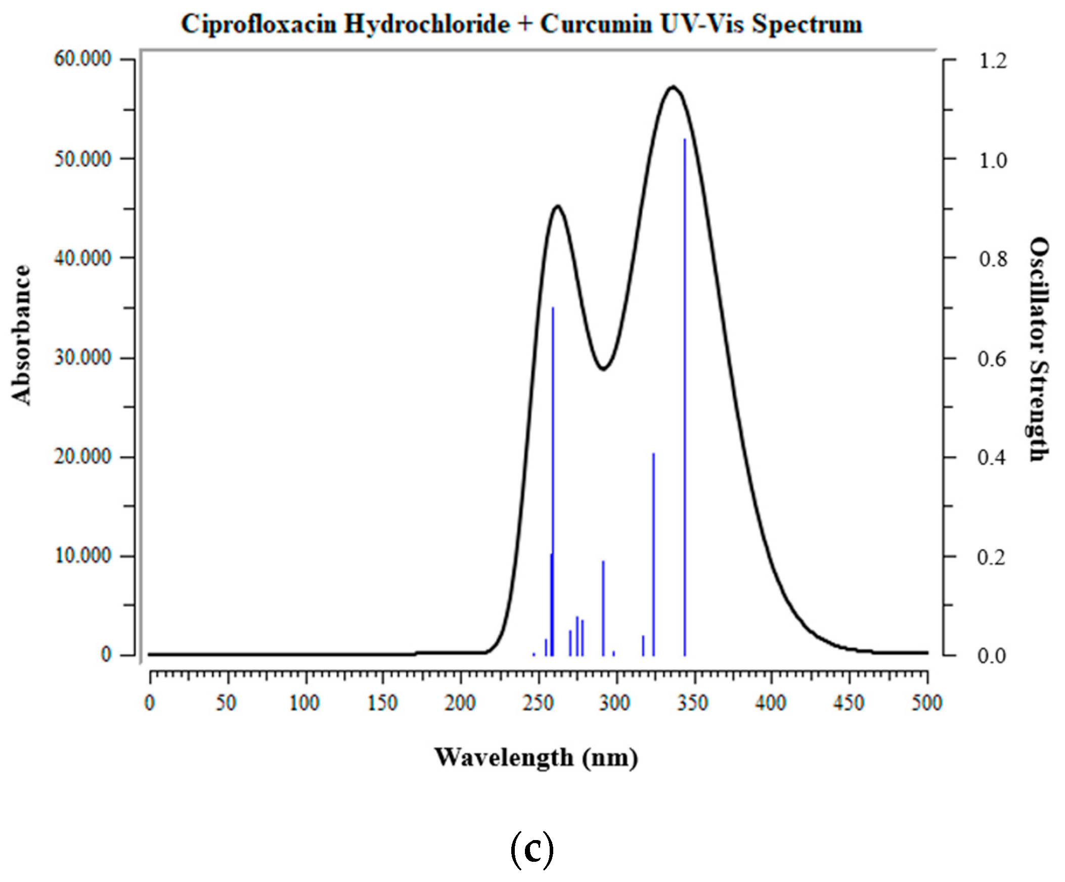Separations 11 00260 g005b