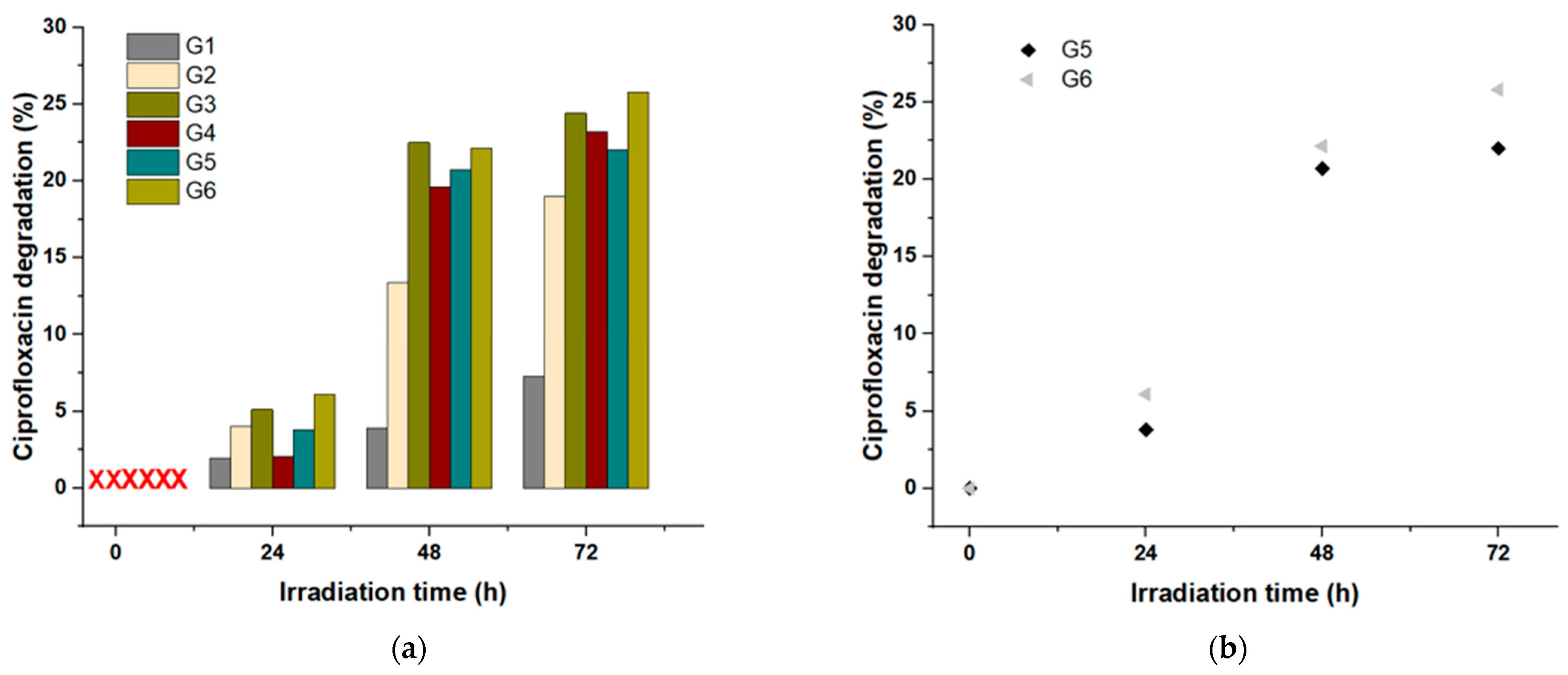 Separations 11 00260 g006
