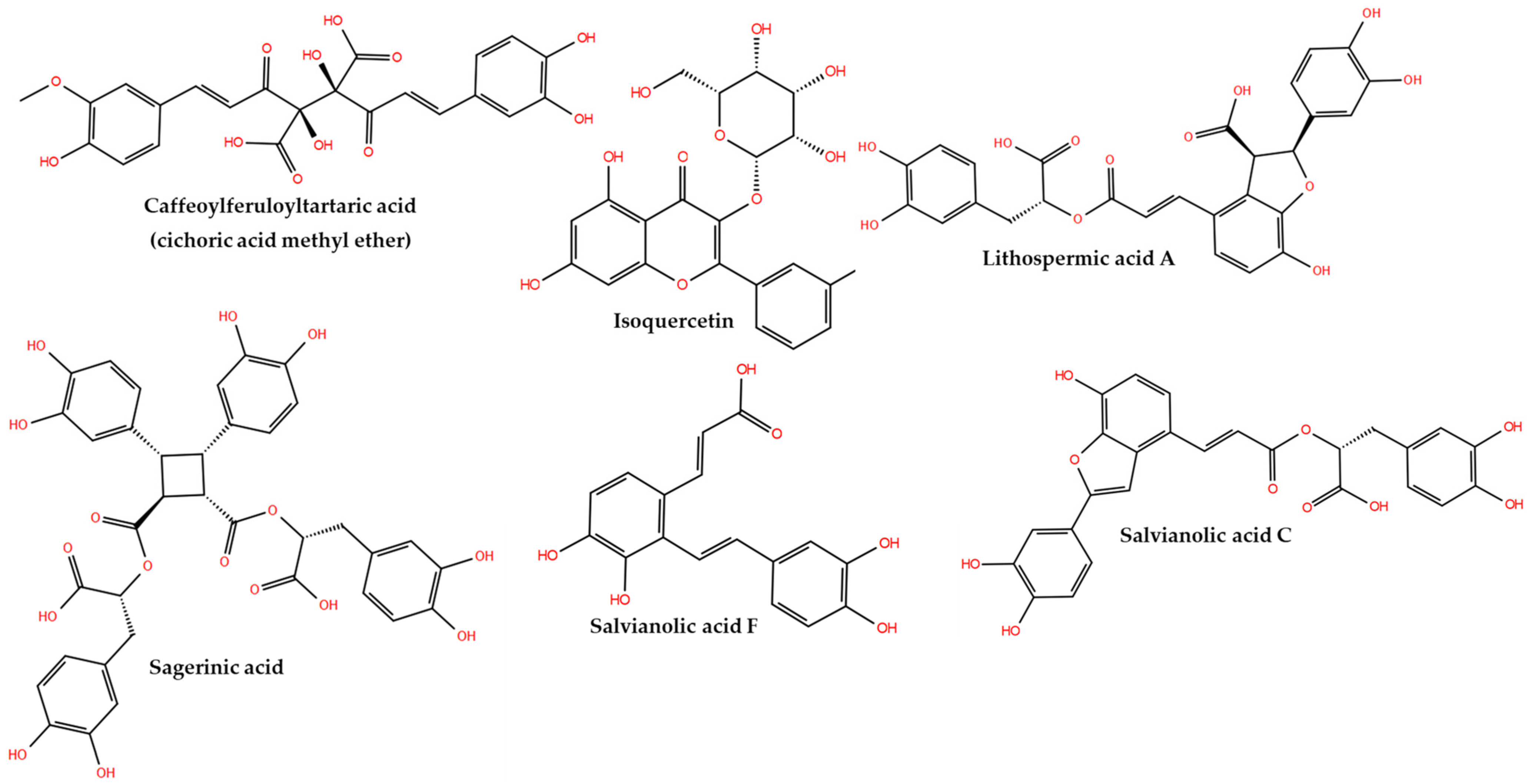 Separations 11 00261 g002