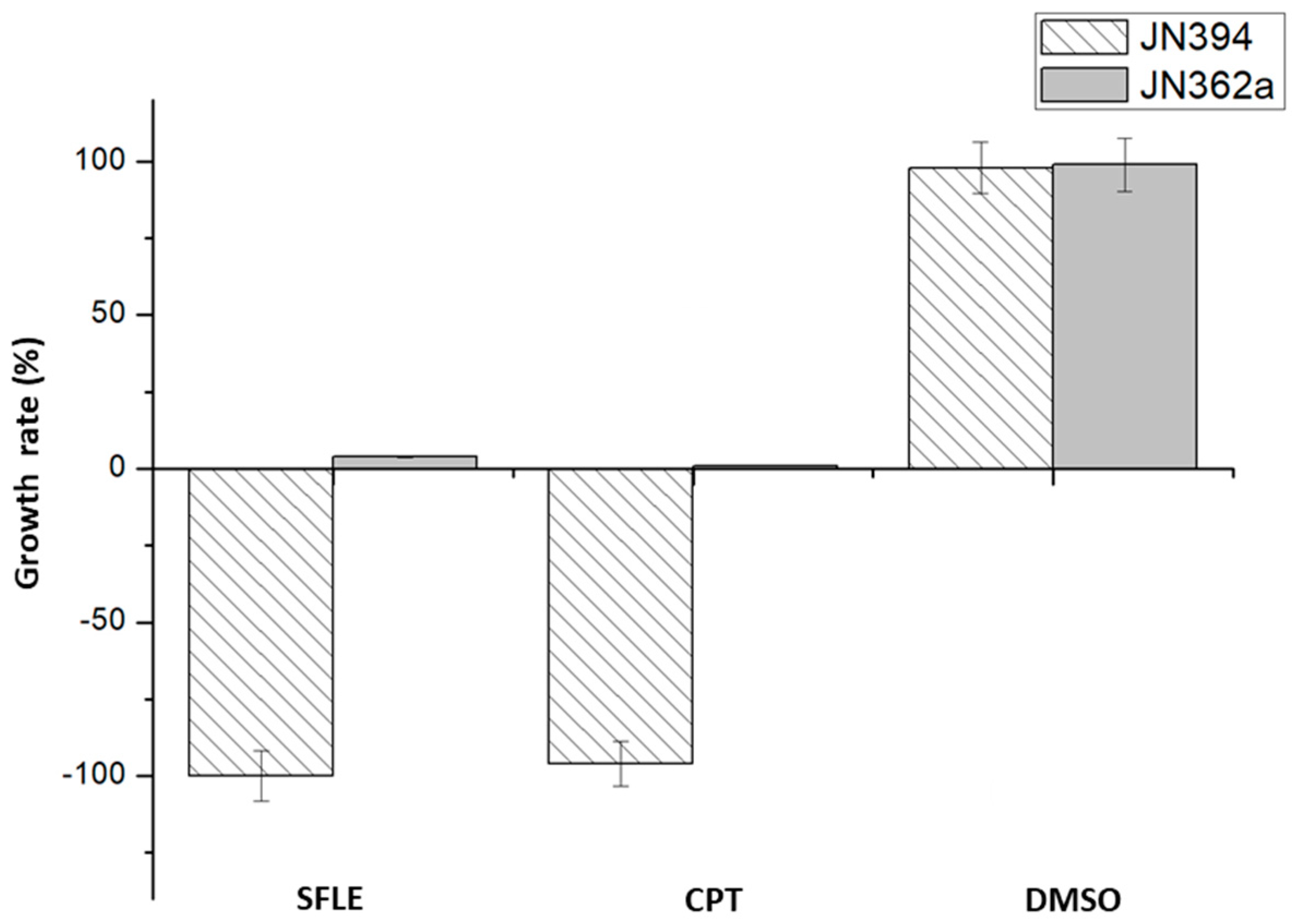 Separations 11 00263 g001 Separations 11 00263 g001