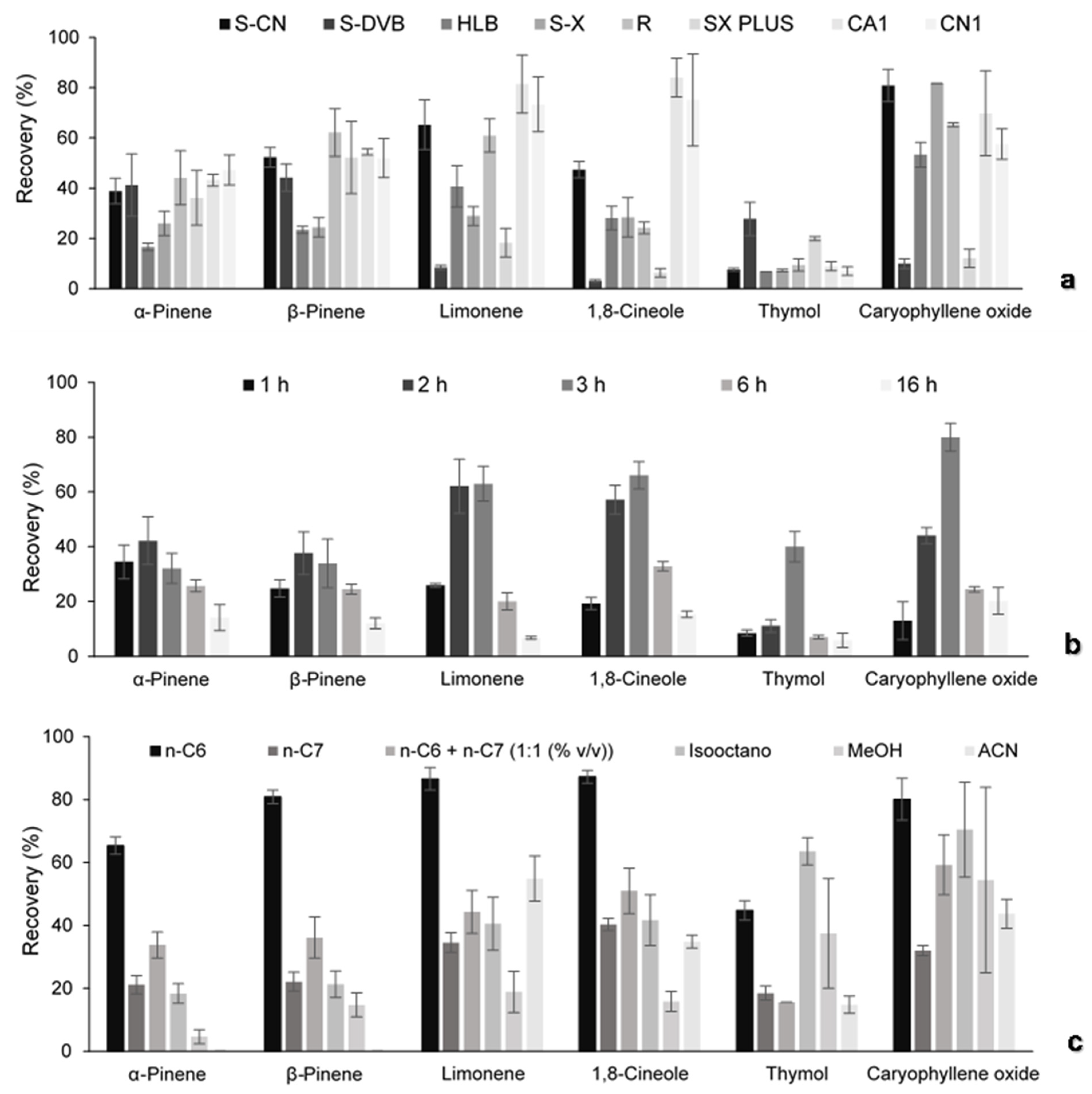 Separations 11 00264 g003