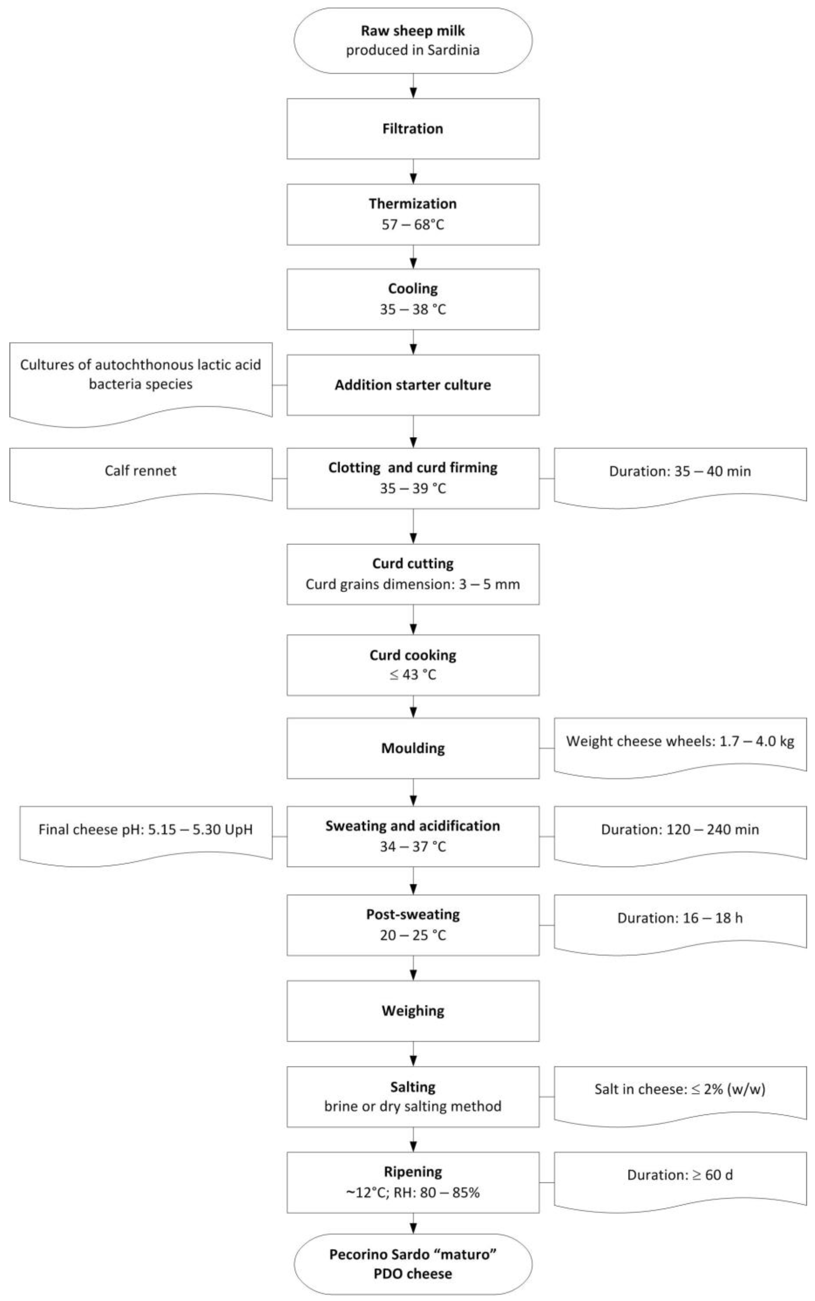 Separations 11 00265 g002
