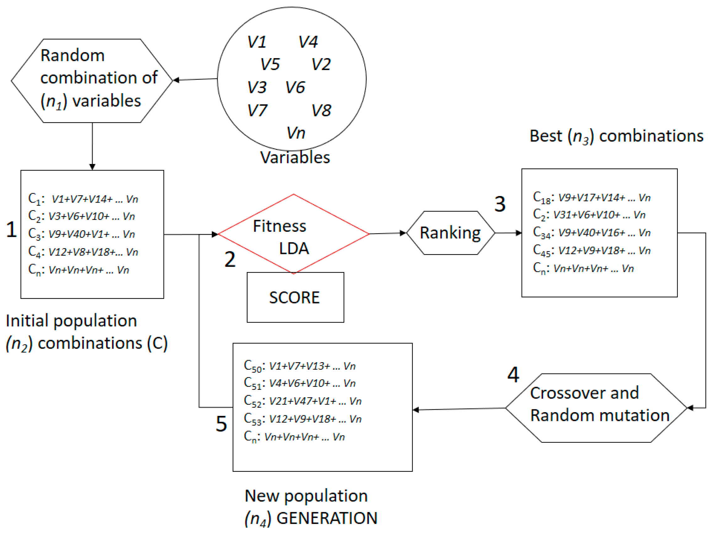 Separations 11 00266 g001