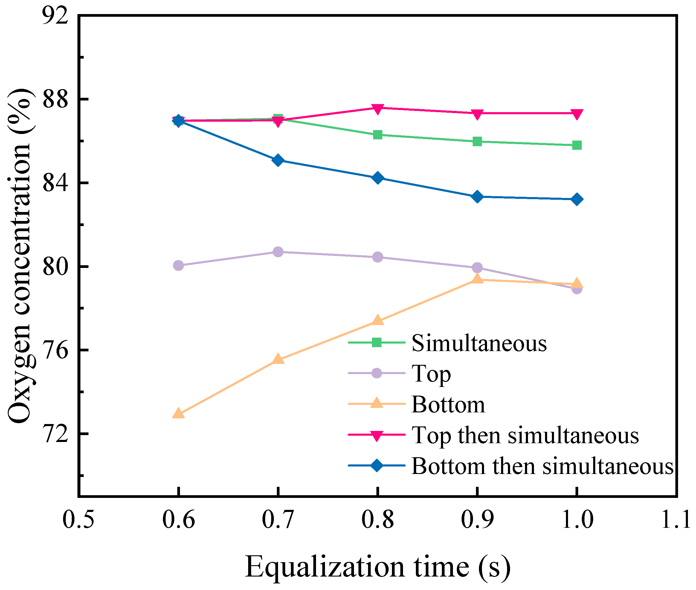 Separations 11 00267 g005