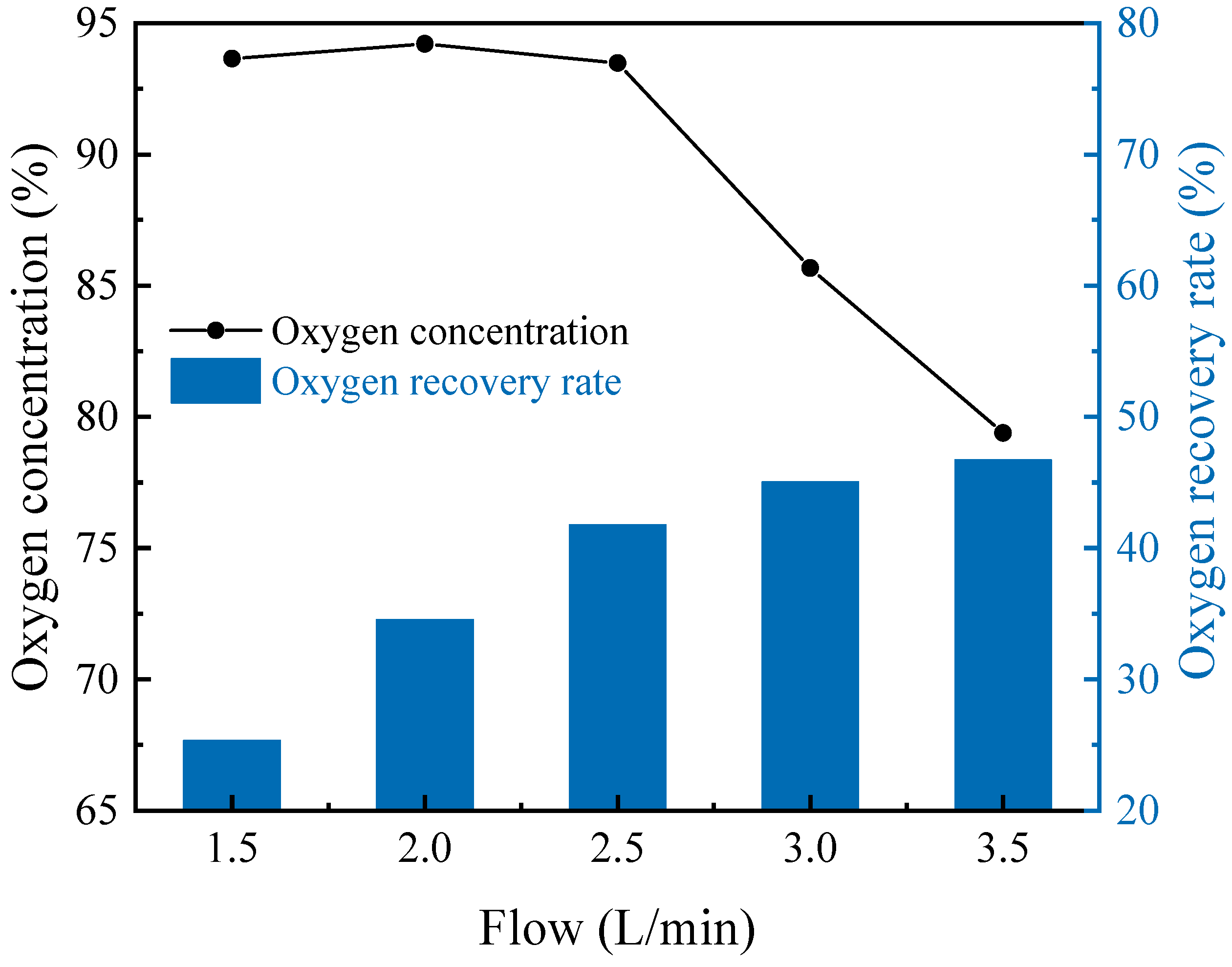 Separations 11 00267 g006