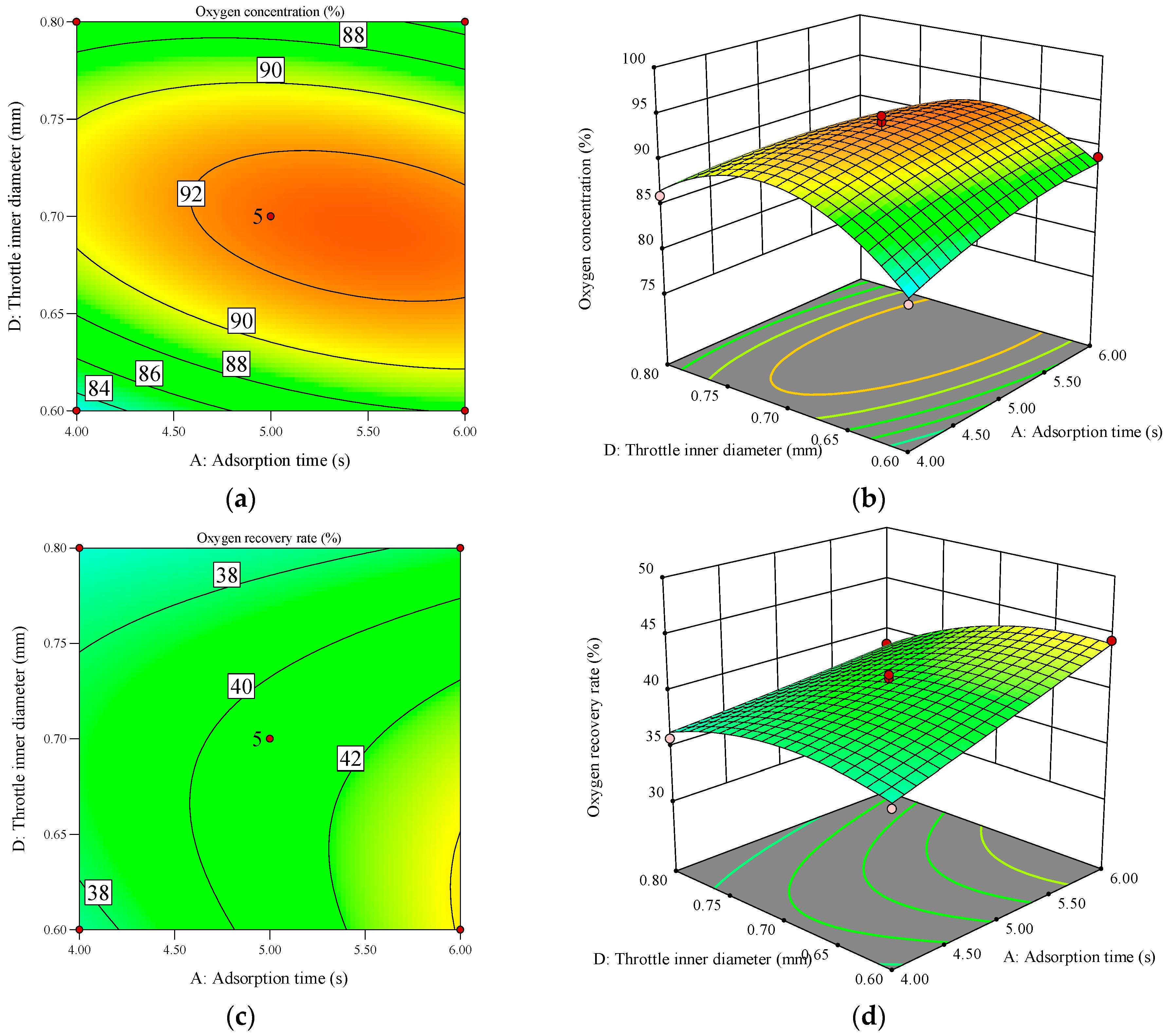 Separations 11 00267 g011