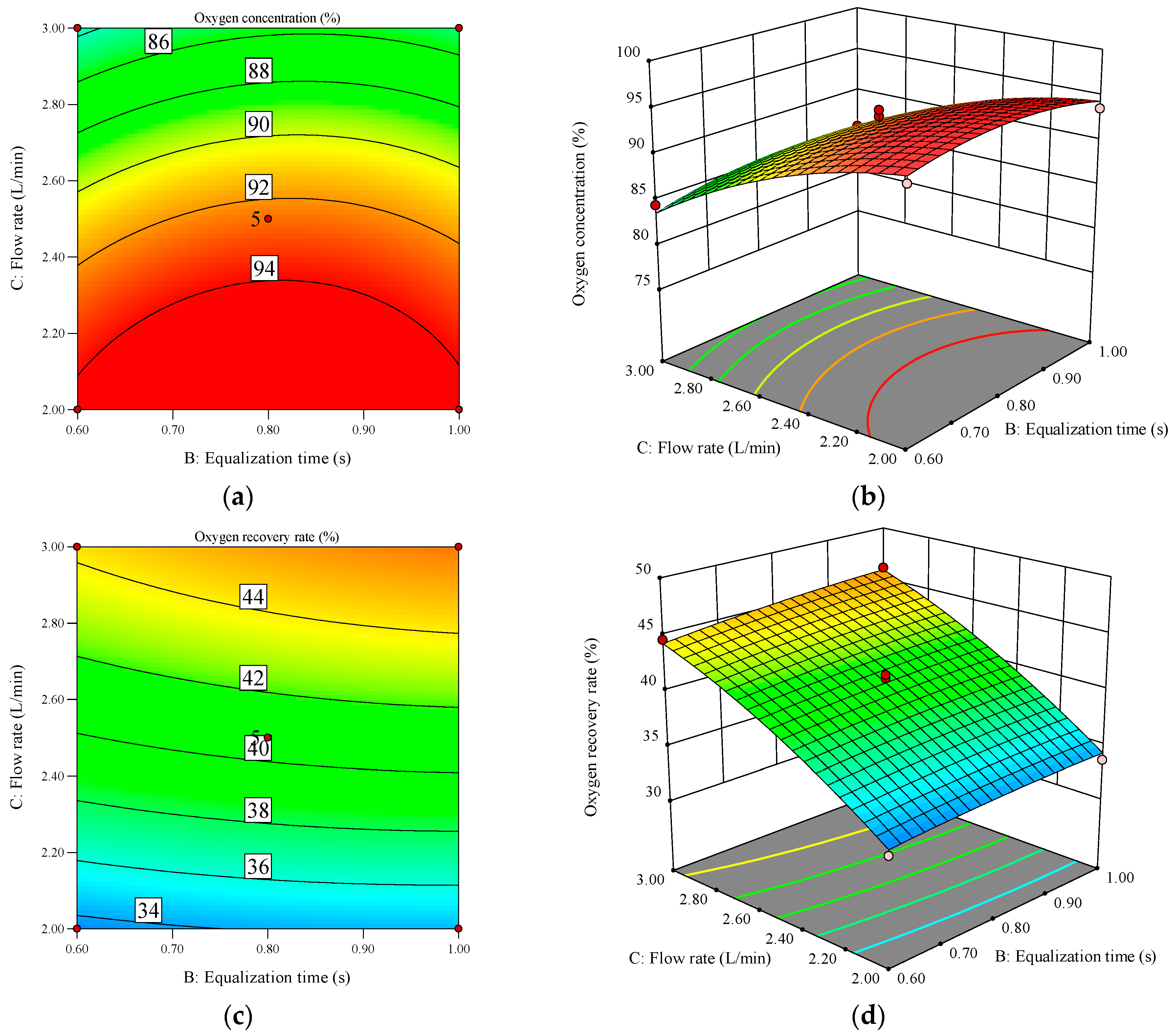 Separations 11 00267 g012
