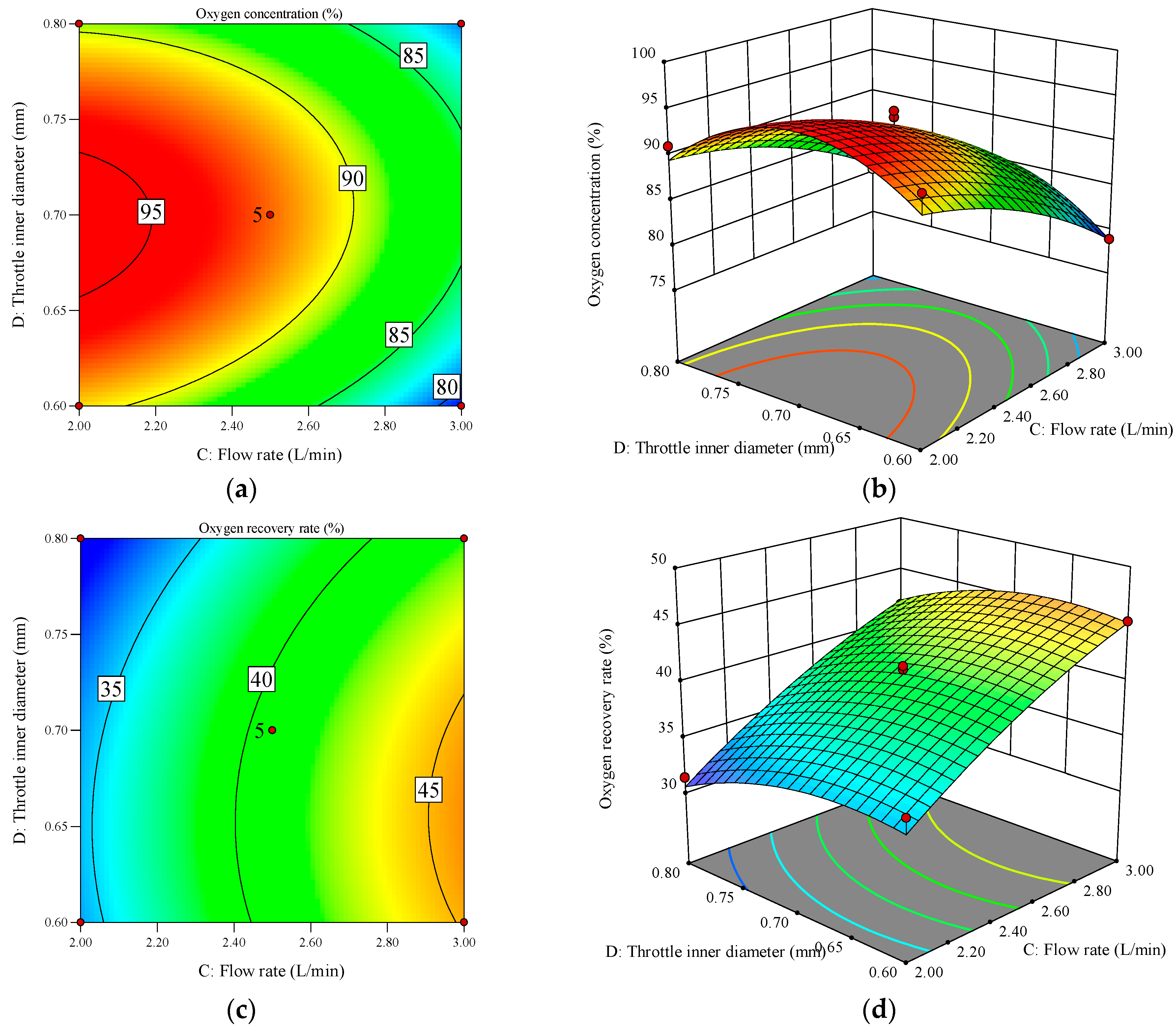 Separations 11 00267 g014