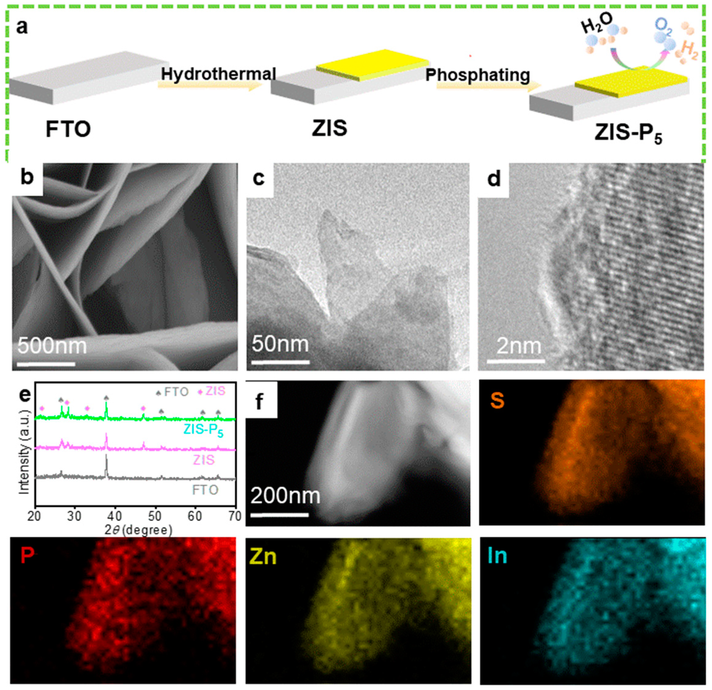 Separations 11 00268 g001