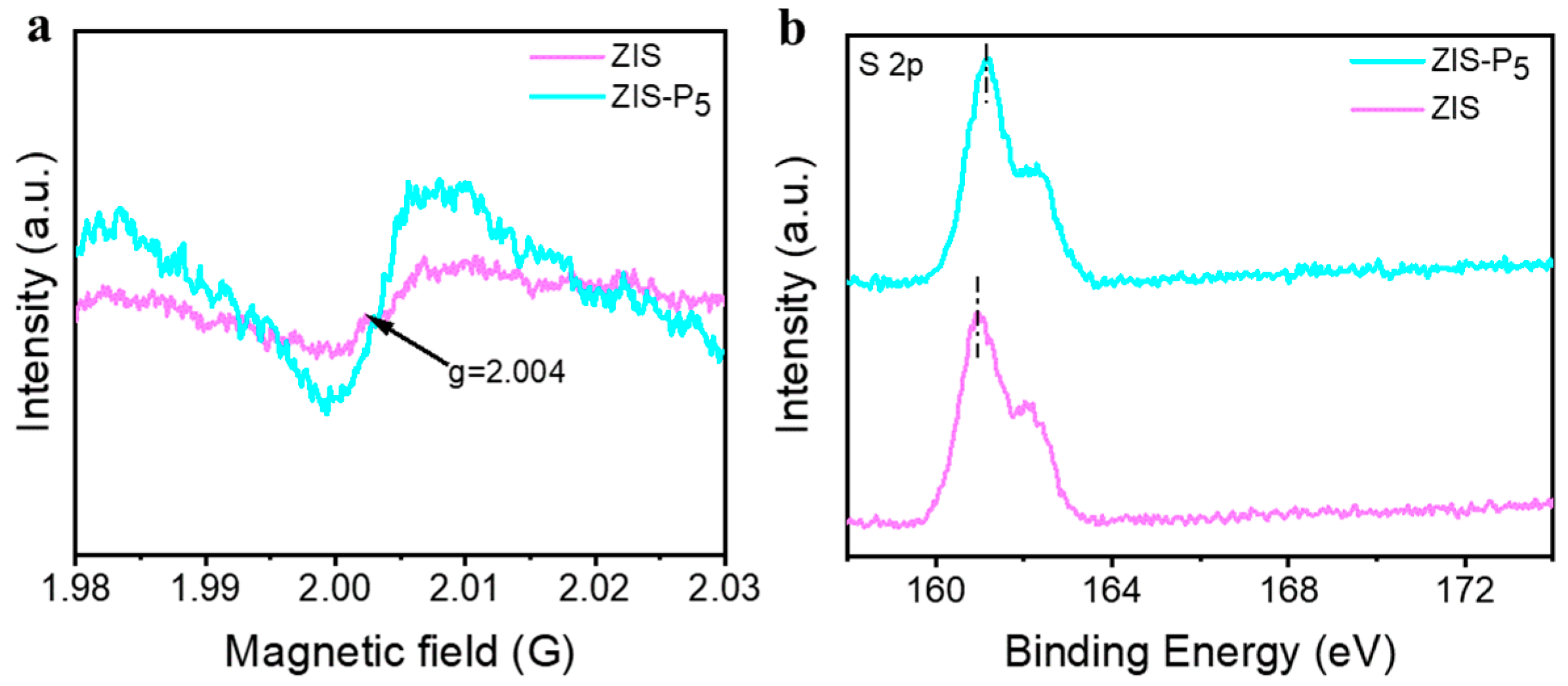 Separations 11 00268 g002
